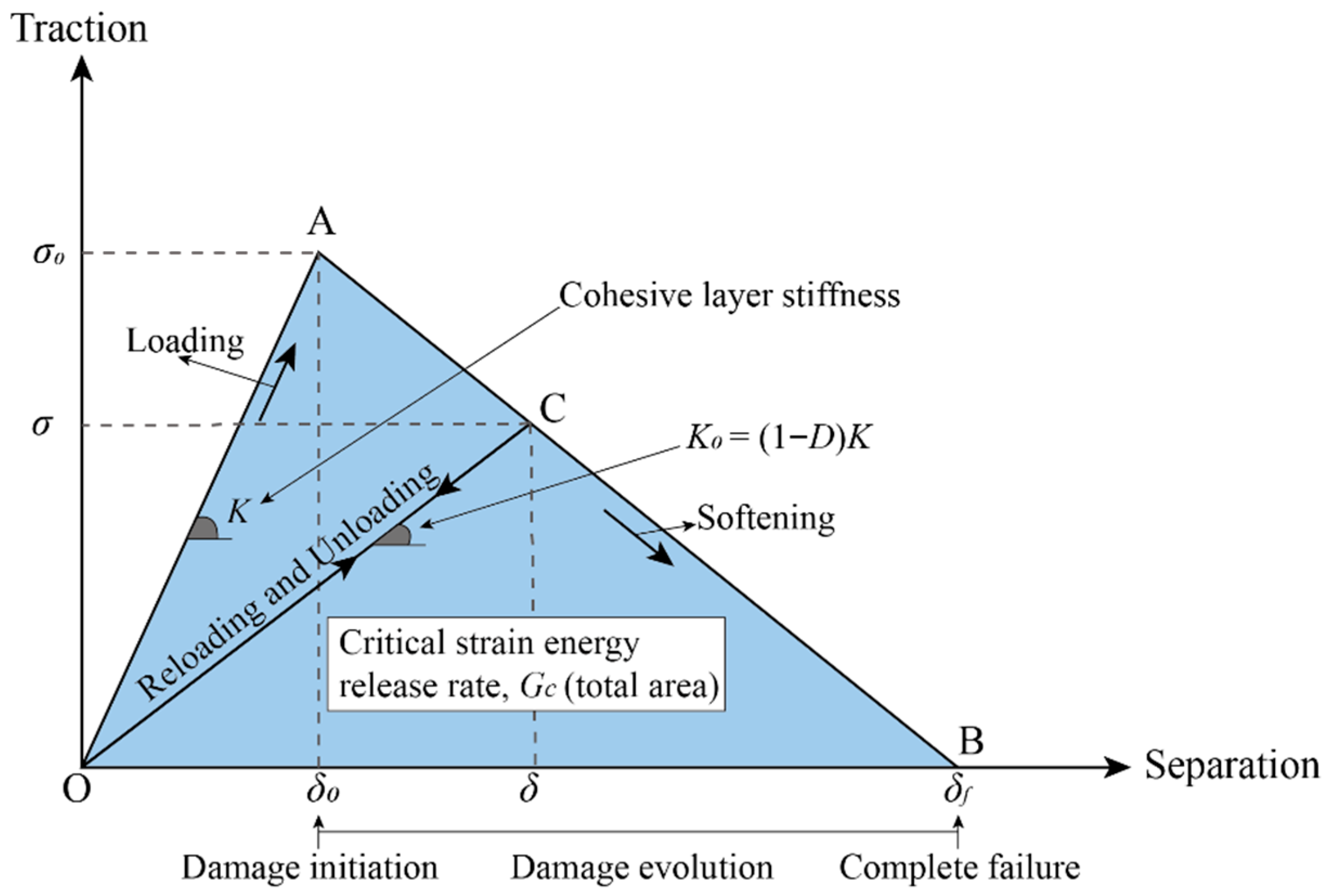 Designs 09 00133 g003 Designs 09 00133 g003