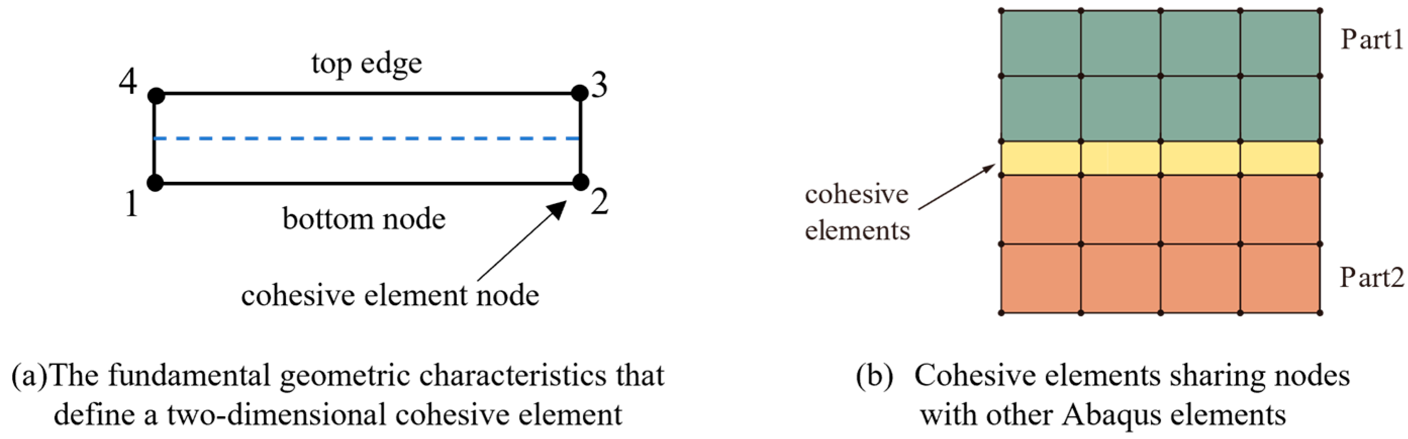 Designs 09 00133 g004 Designs 09 00133 g004