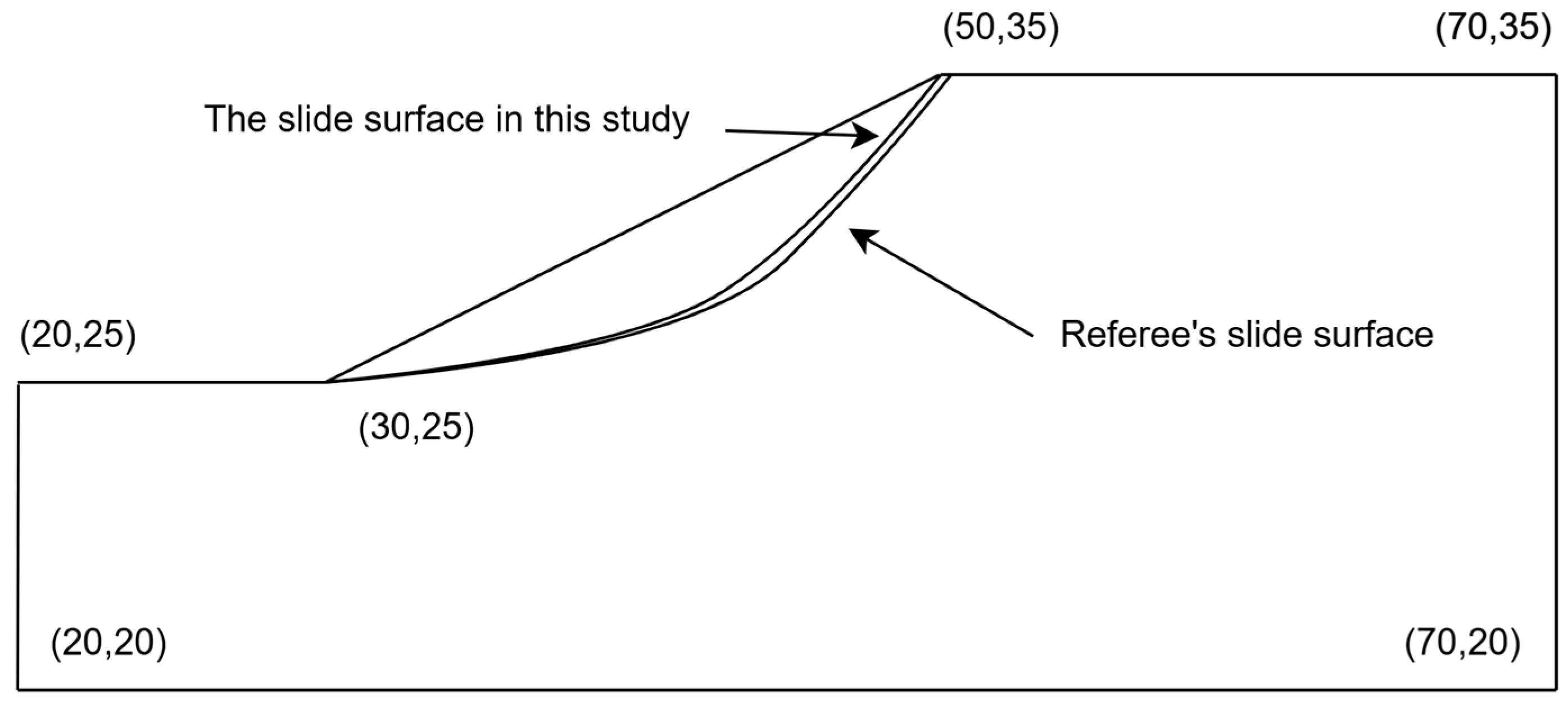 Designs 09 00133 g005 Designs 09 00133 g005