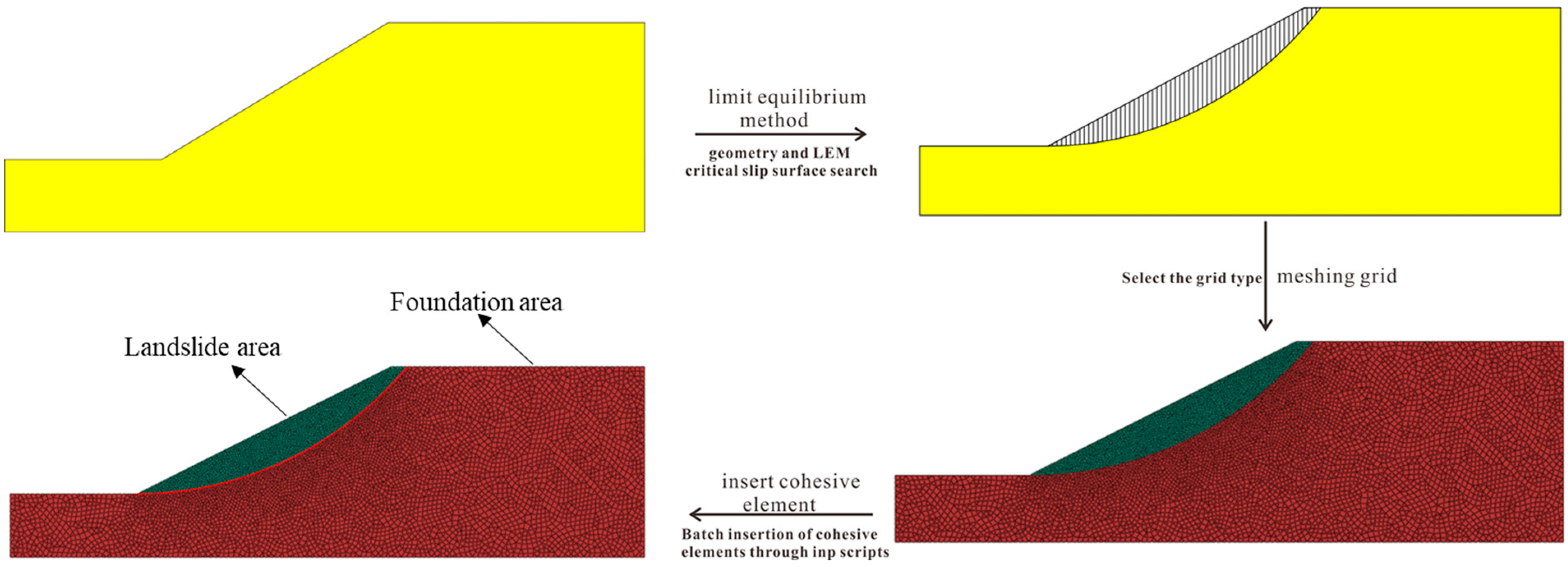 Designs 09 00133 g006 Designs 09 00133 g006