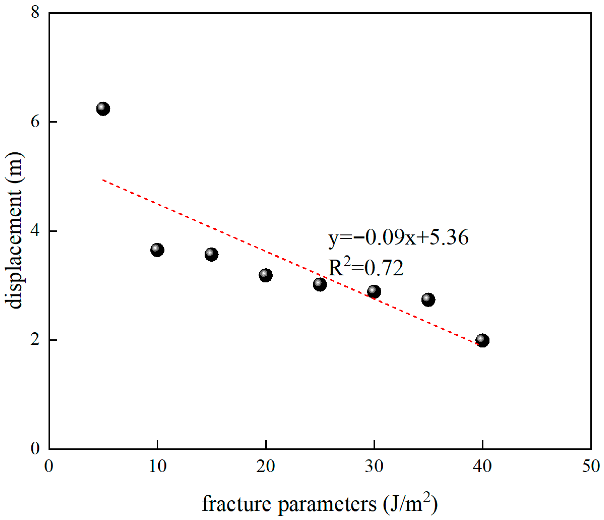 Designs 09 00133 g014 Designs 09 00133 g014
