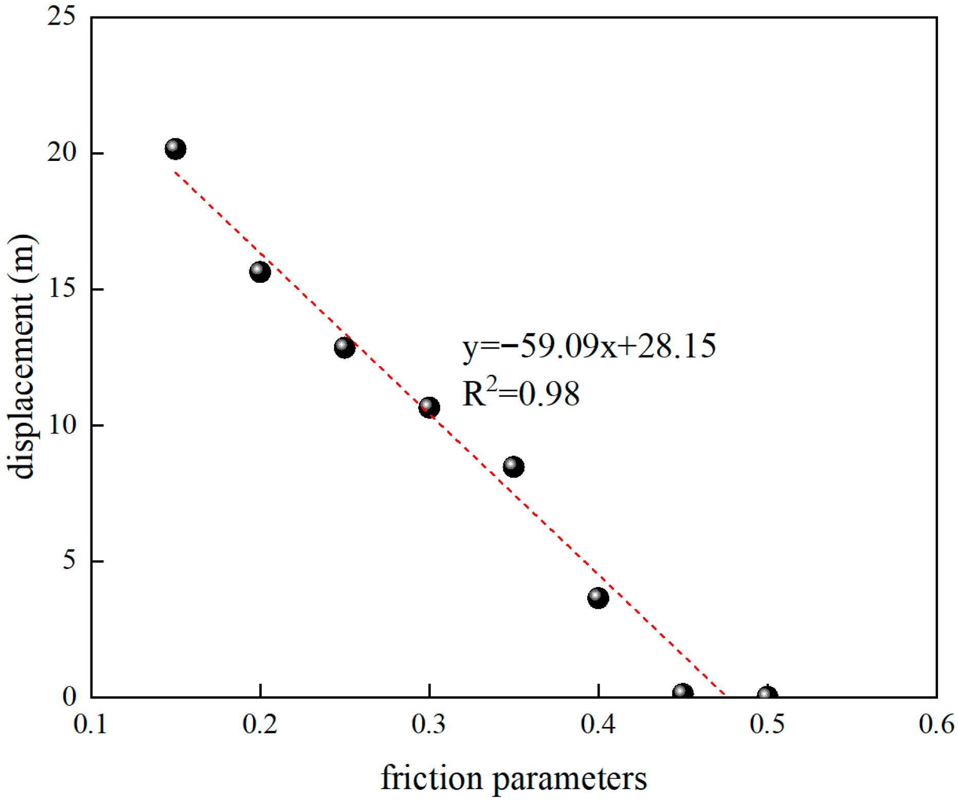 Designs 09 00133 g016 Designs 09 00133 g016