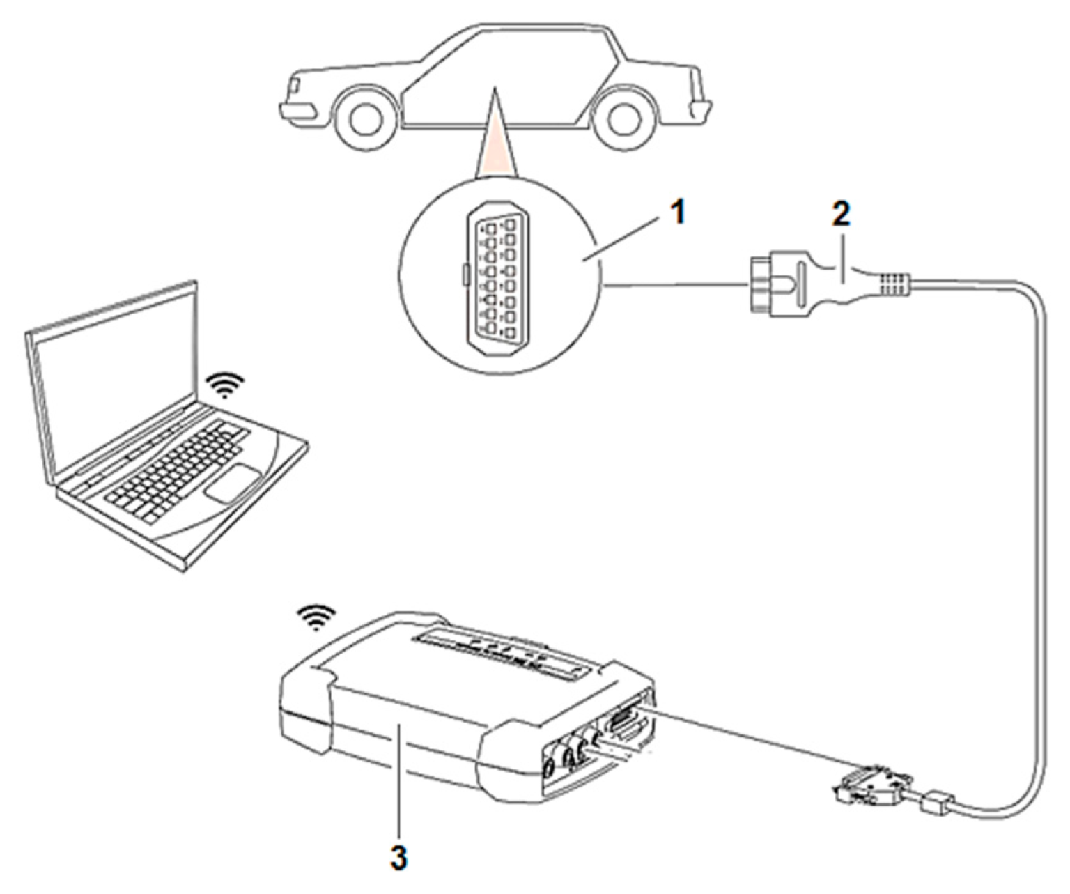 Designs 09 00135 g001
