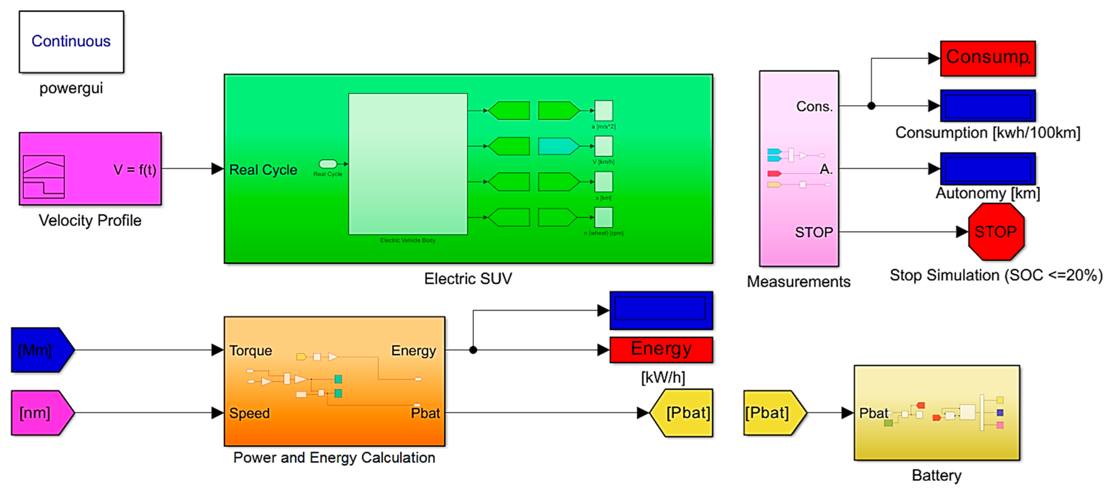Designs 09 00135 g004