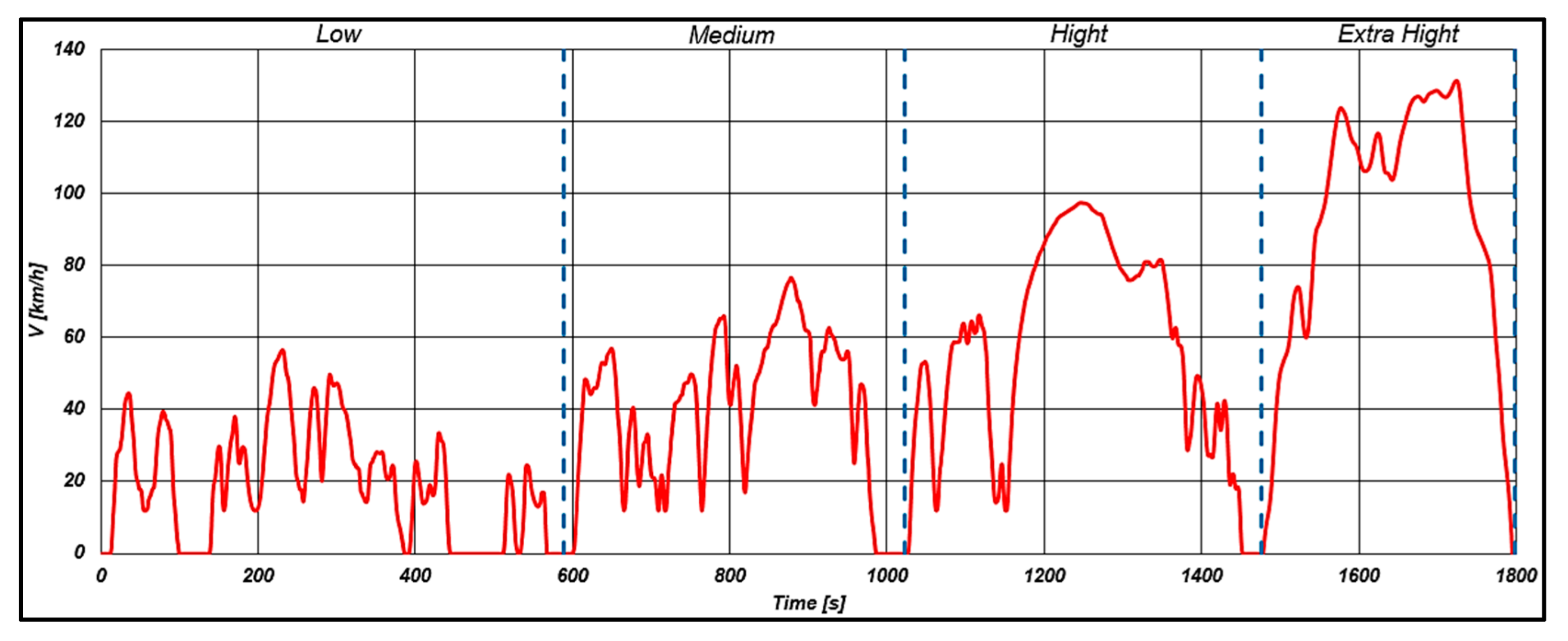 Designs 09 00135 g005