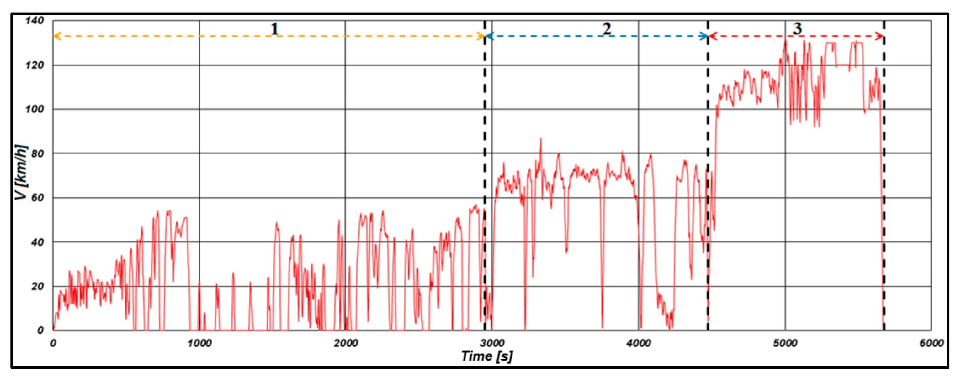 Designs 09 00135 g006