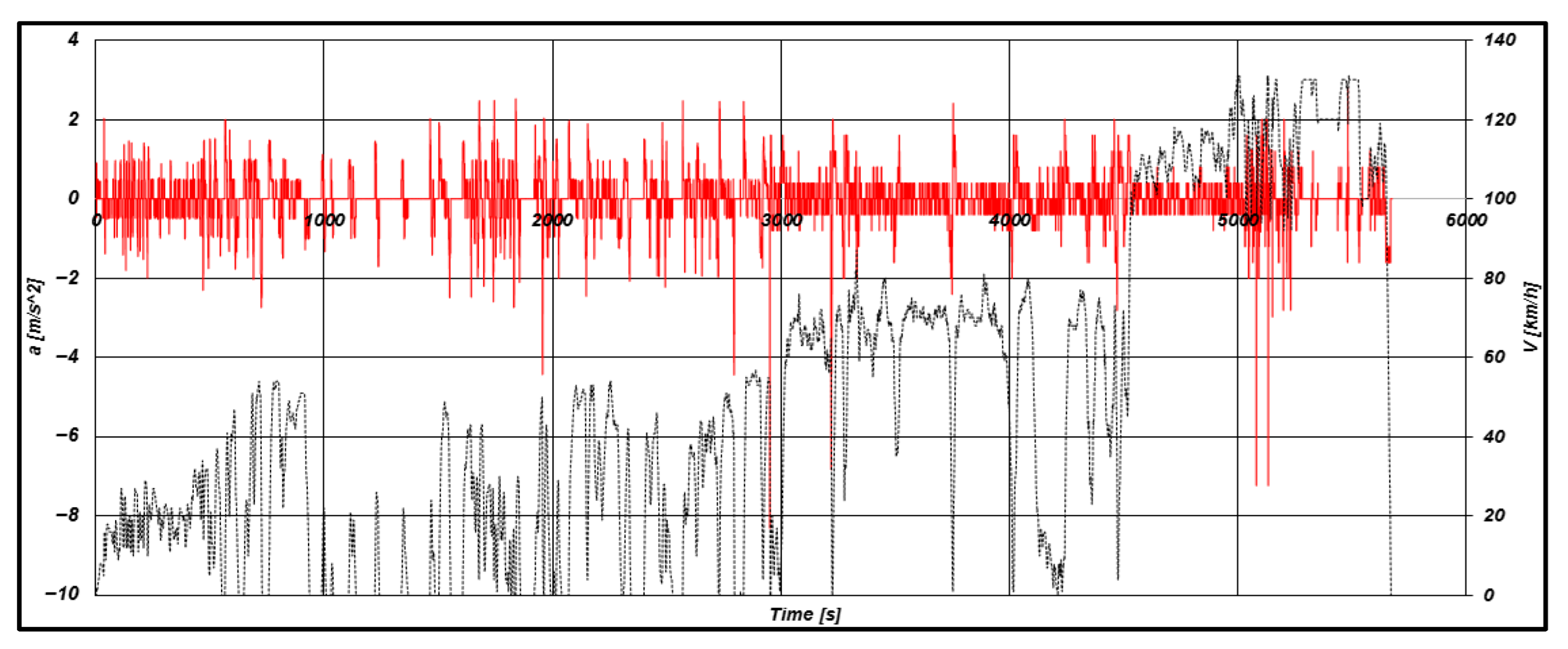 Designs 09 00135 g007