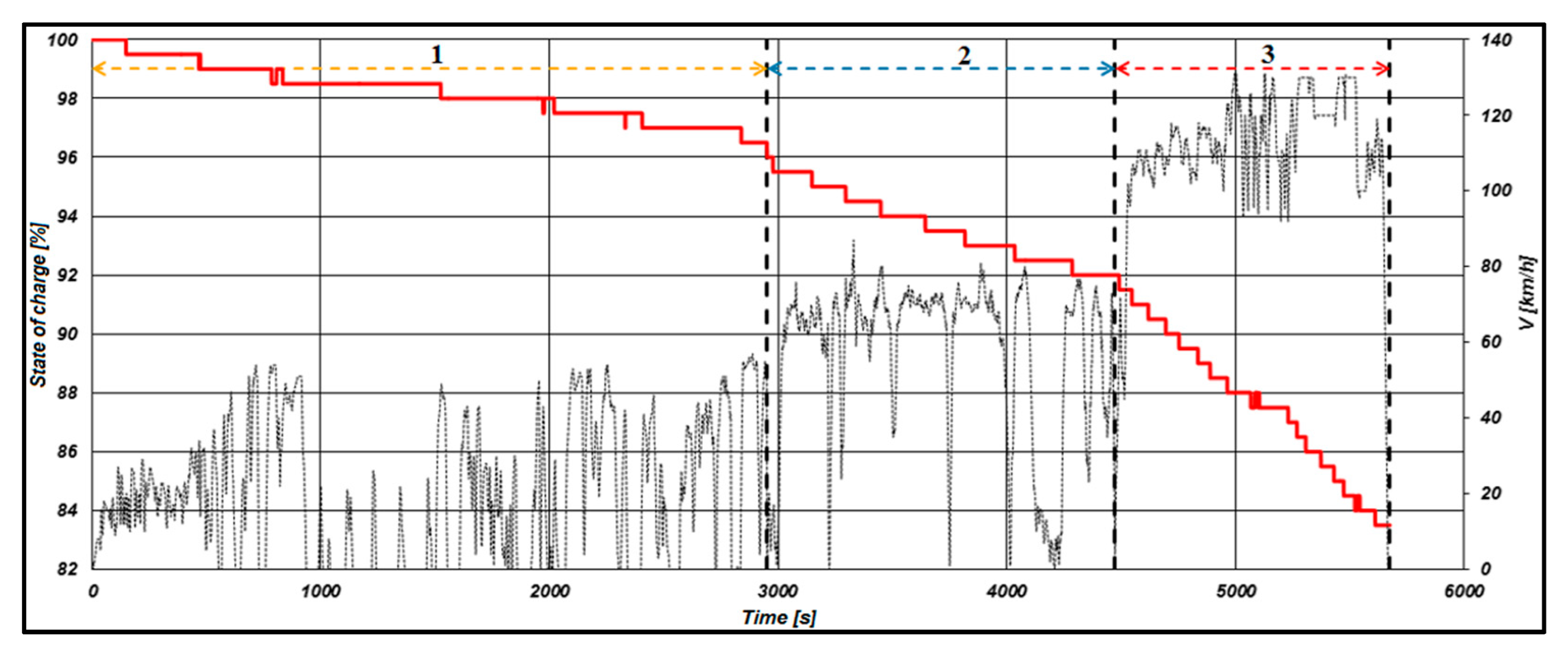 Designs 09 00135 g008