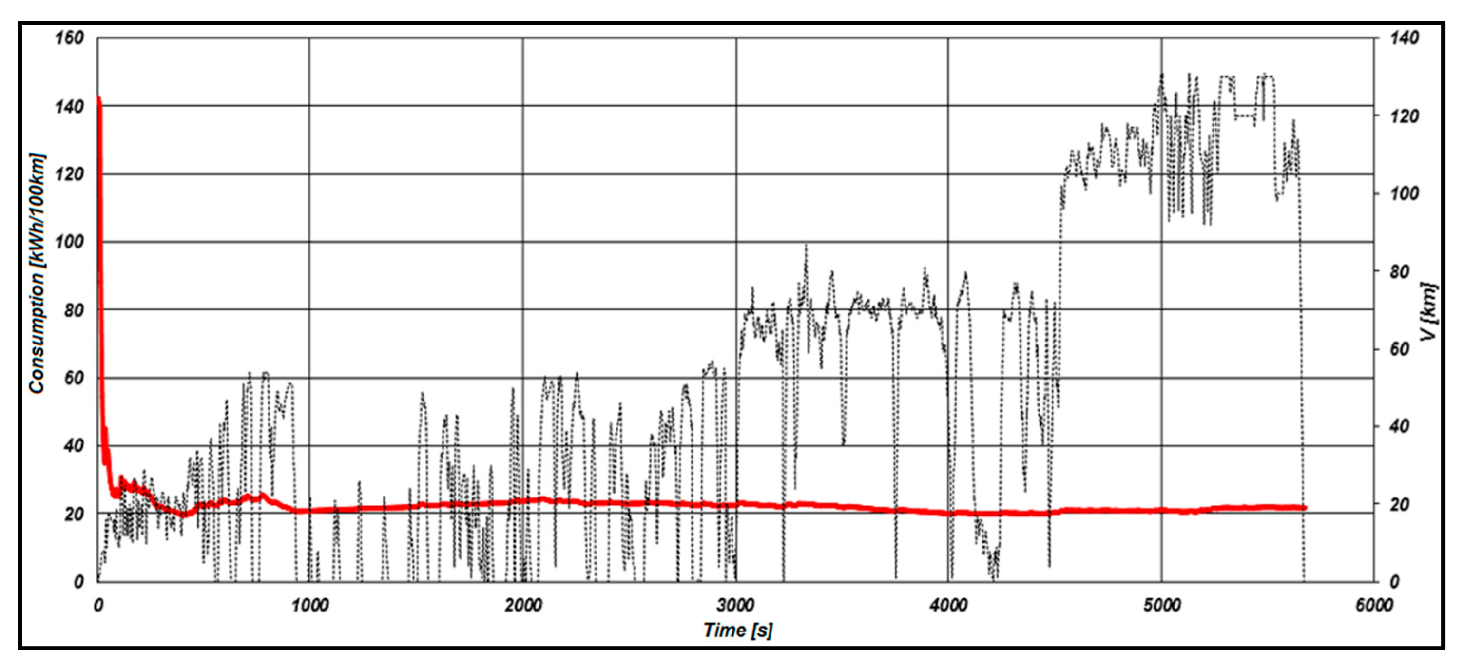Designs 09 00135 g010