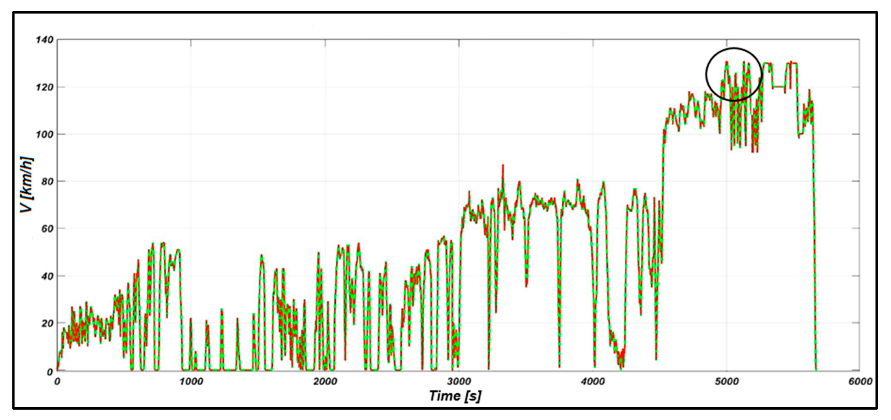 Designs 09 00135 g011