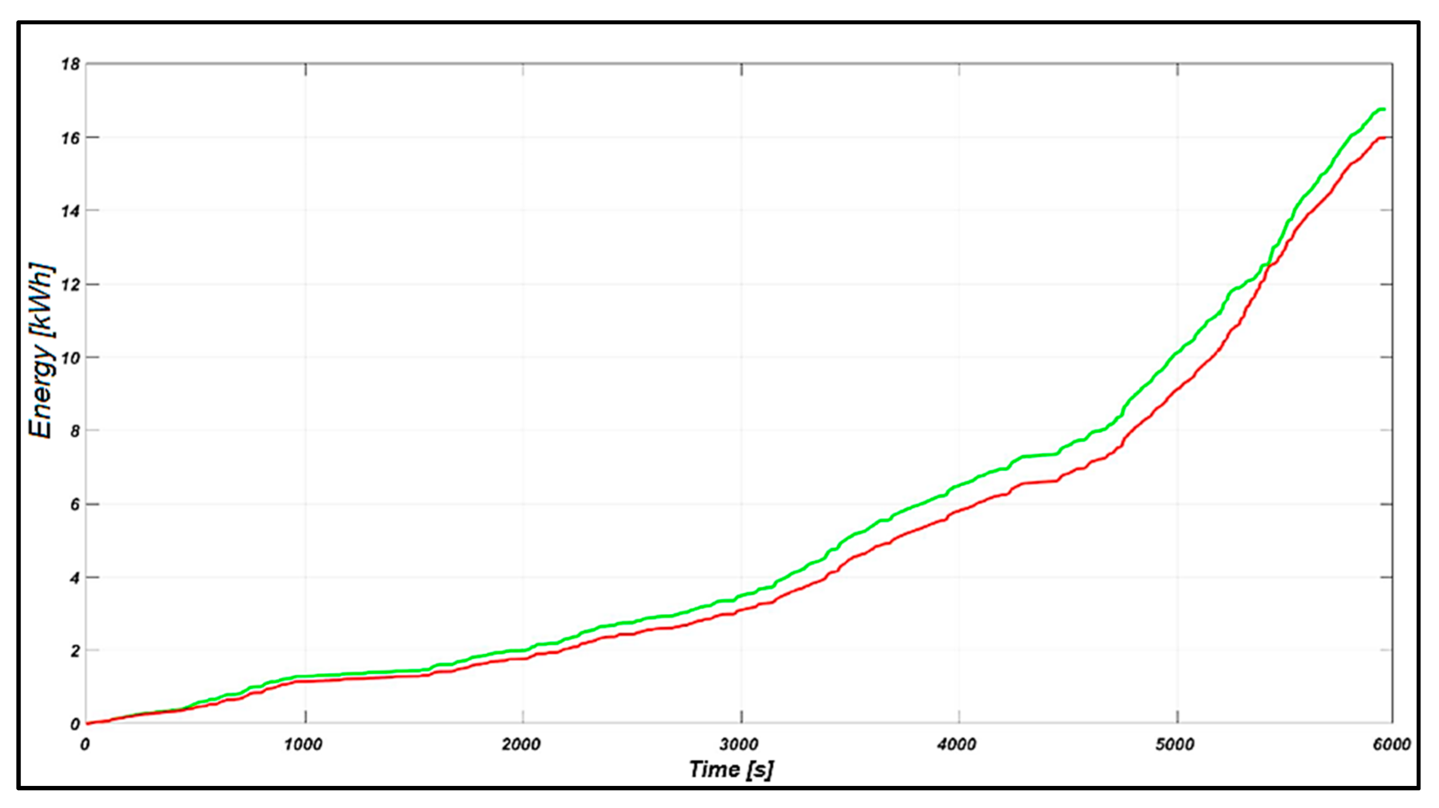 Designs 09 00135 g014