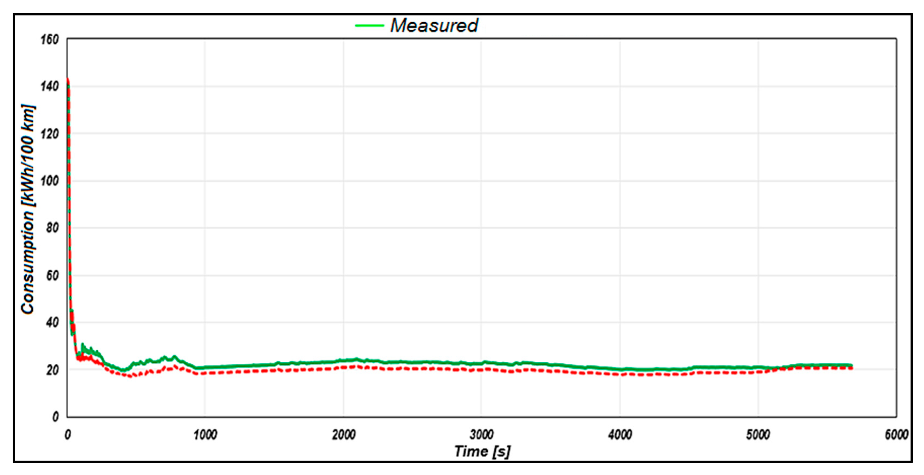 Designs 09 00135 g015