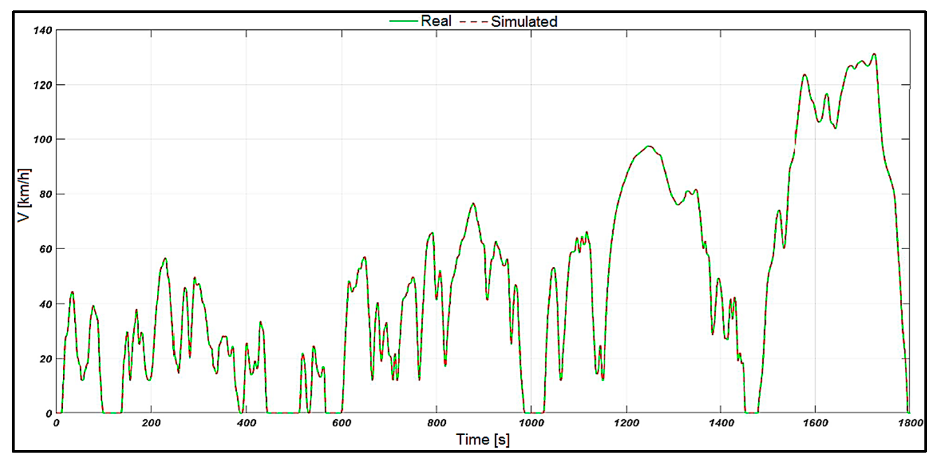 Designs 09 00135 g016