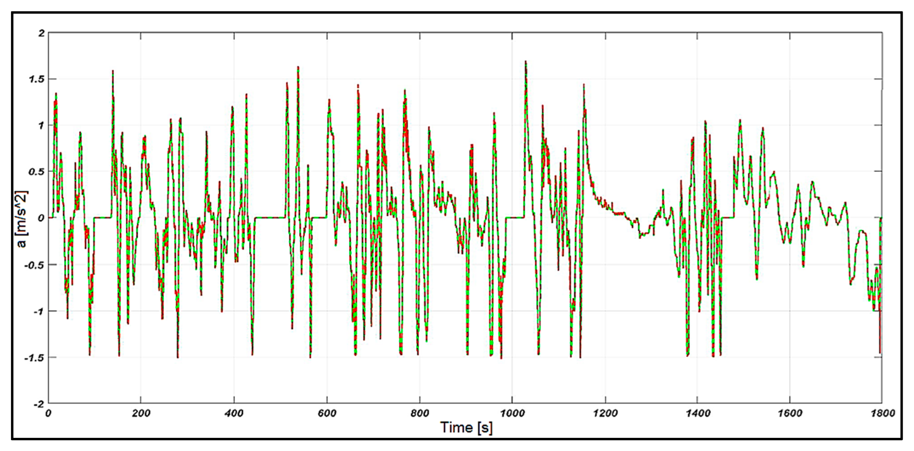 Designs 09 00135 g017