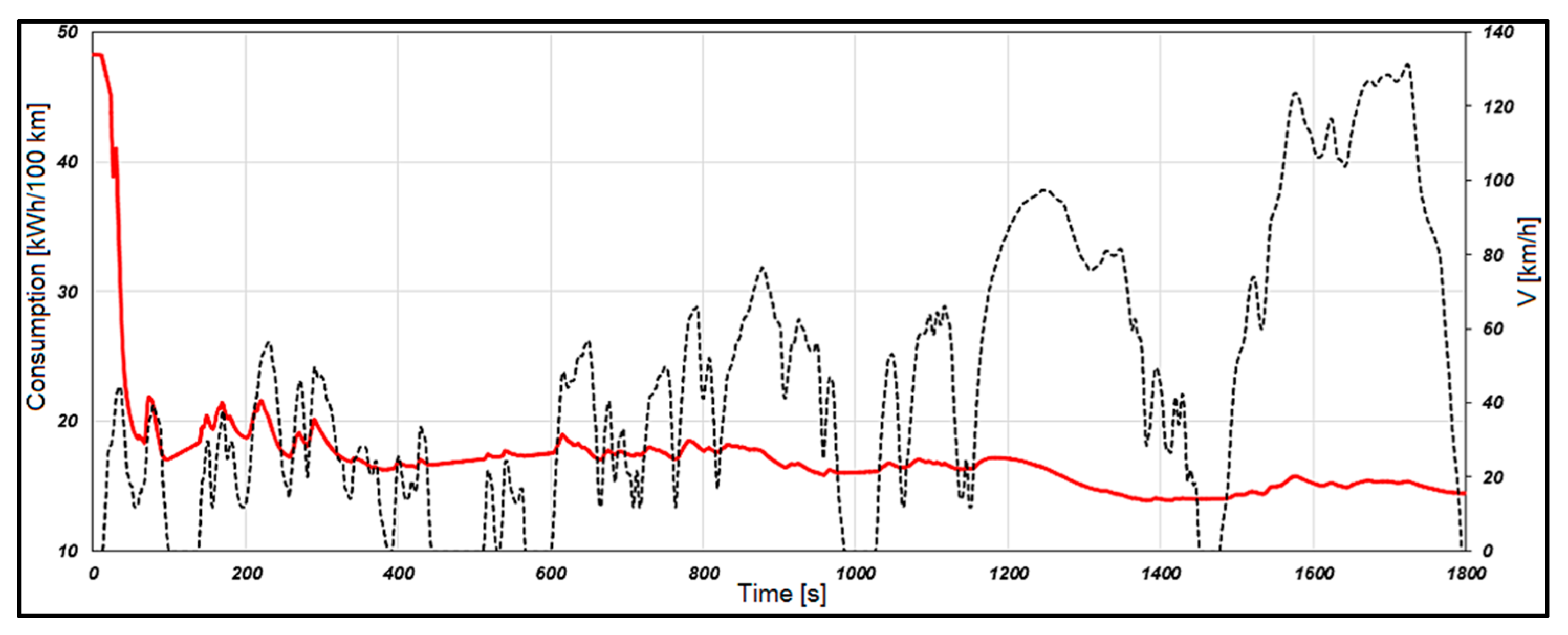 Designs 09 00135 g020