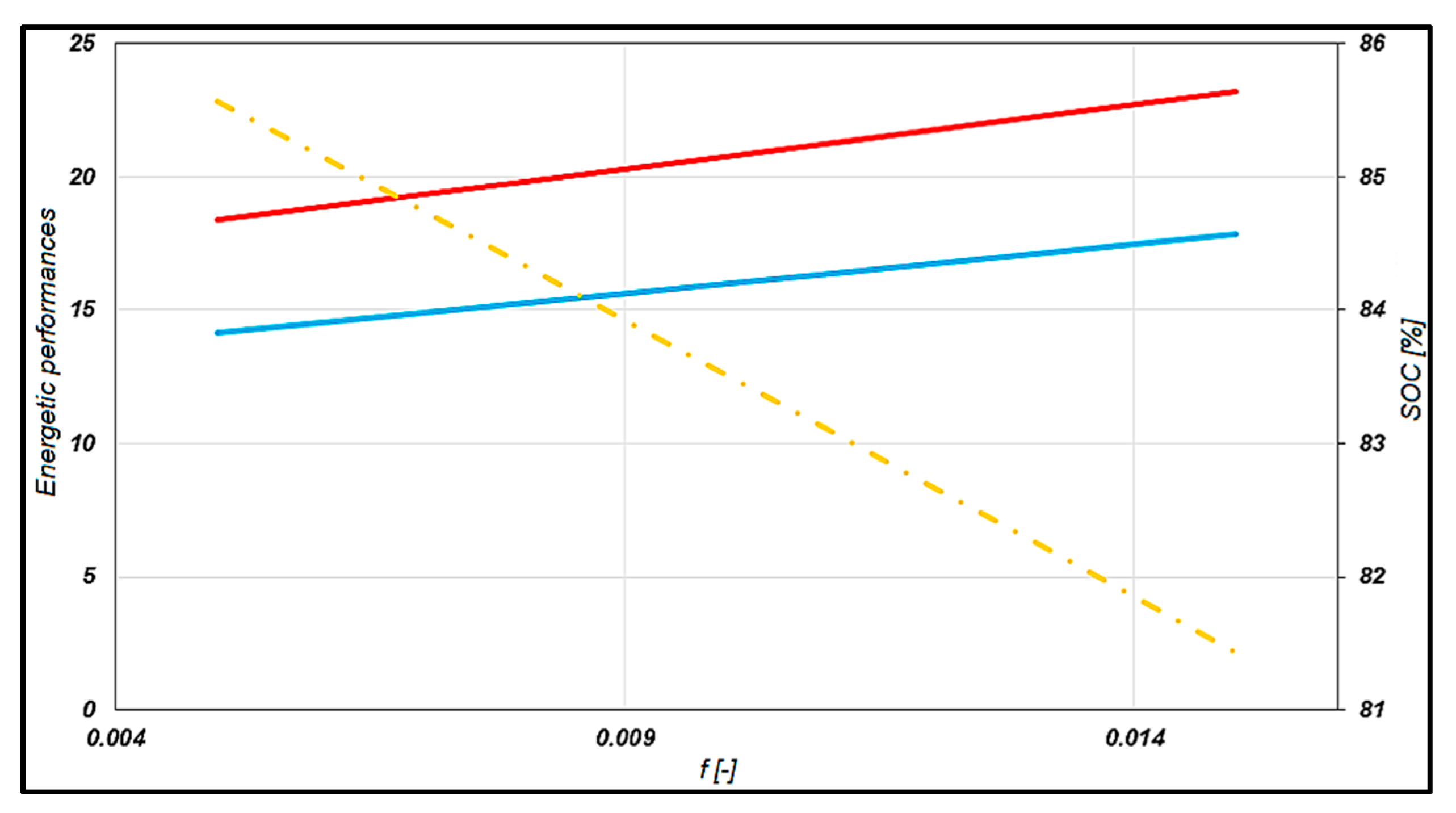 Designs 09 00135 g022