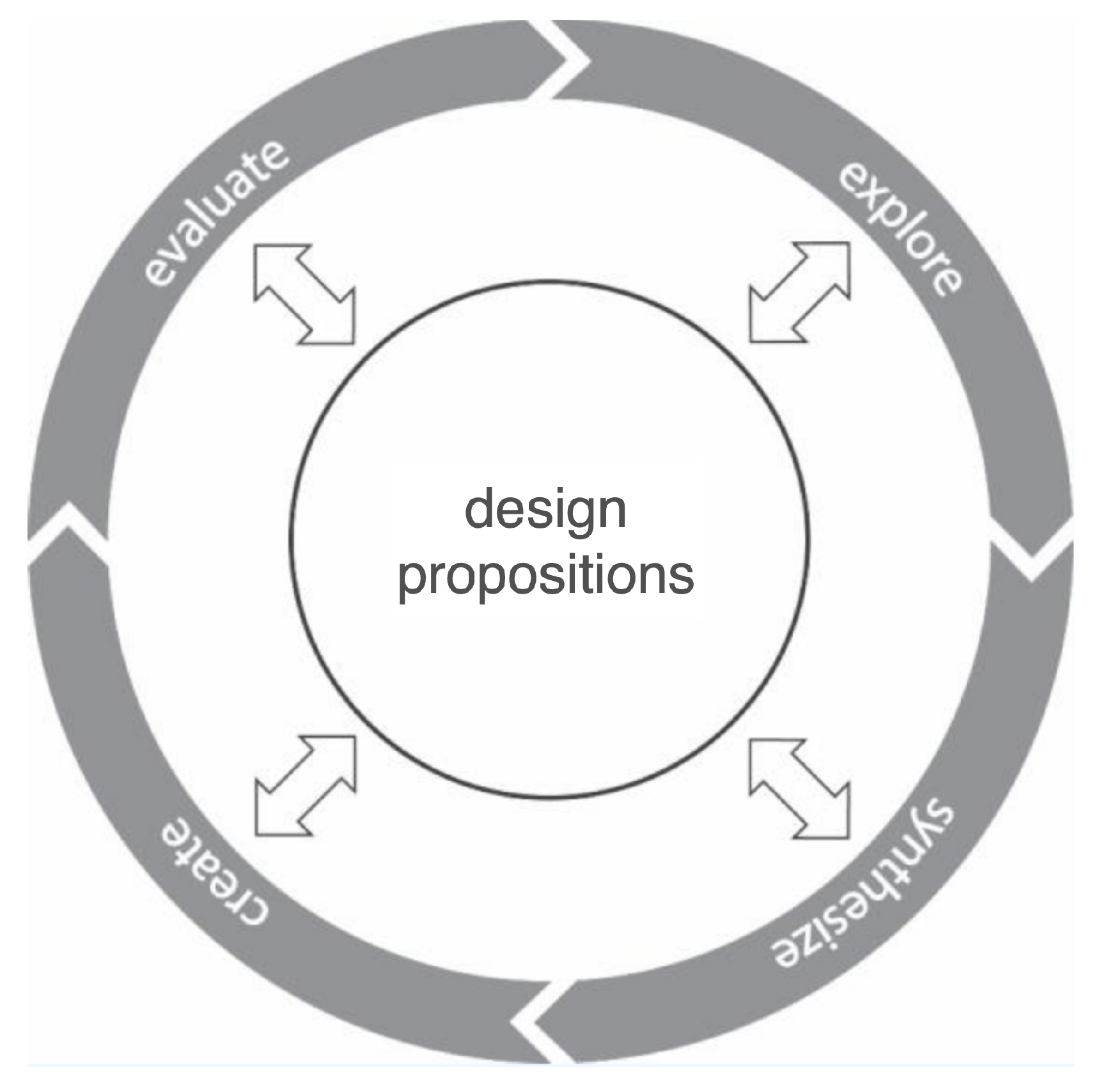 Designs 09 00136 g001