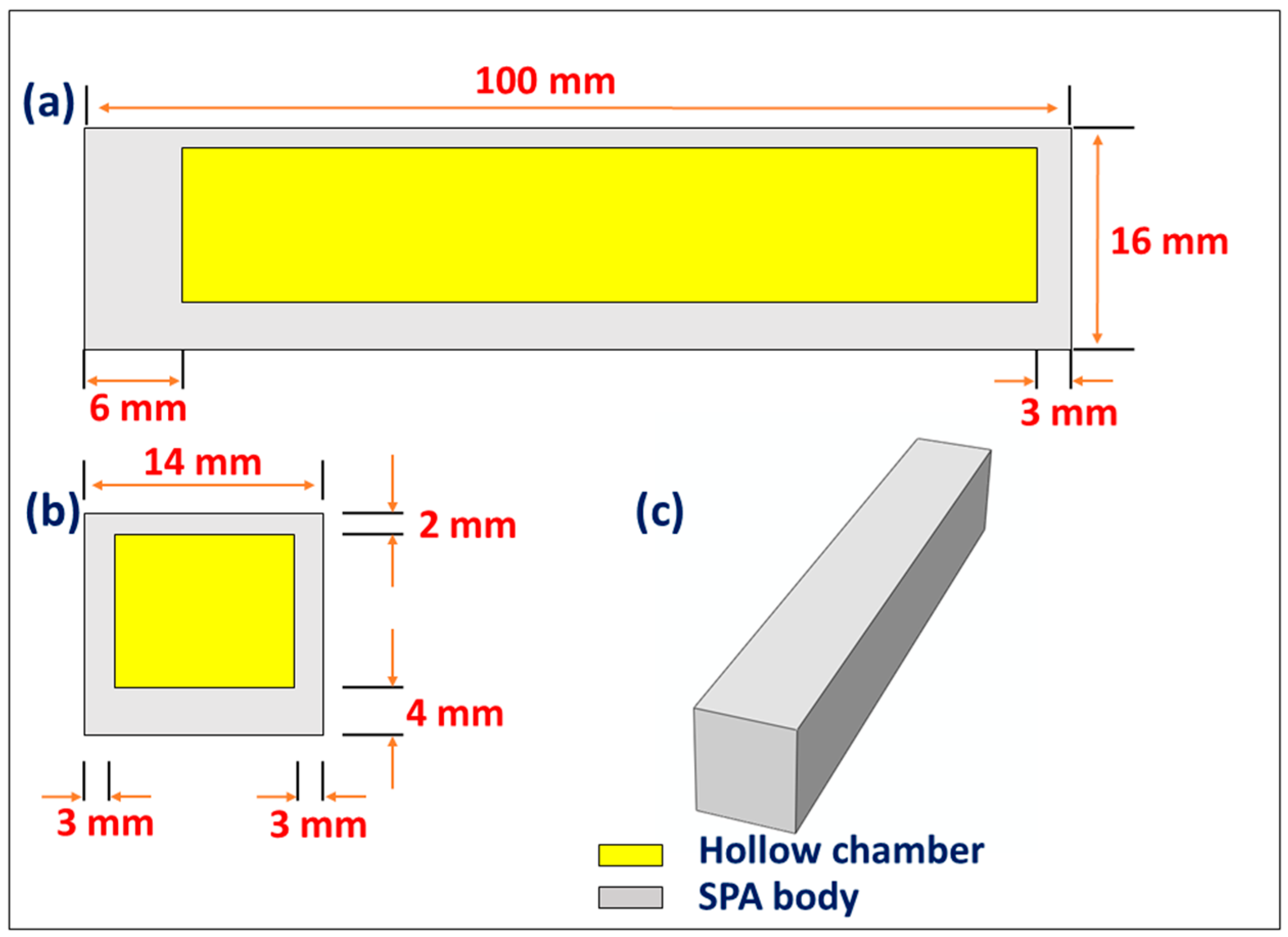 Designs 09 00137 g001 Designs 09 00137 g001