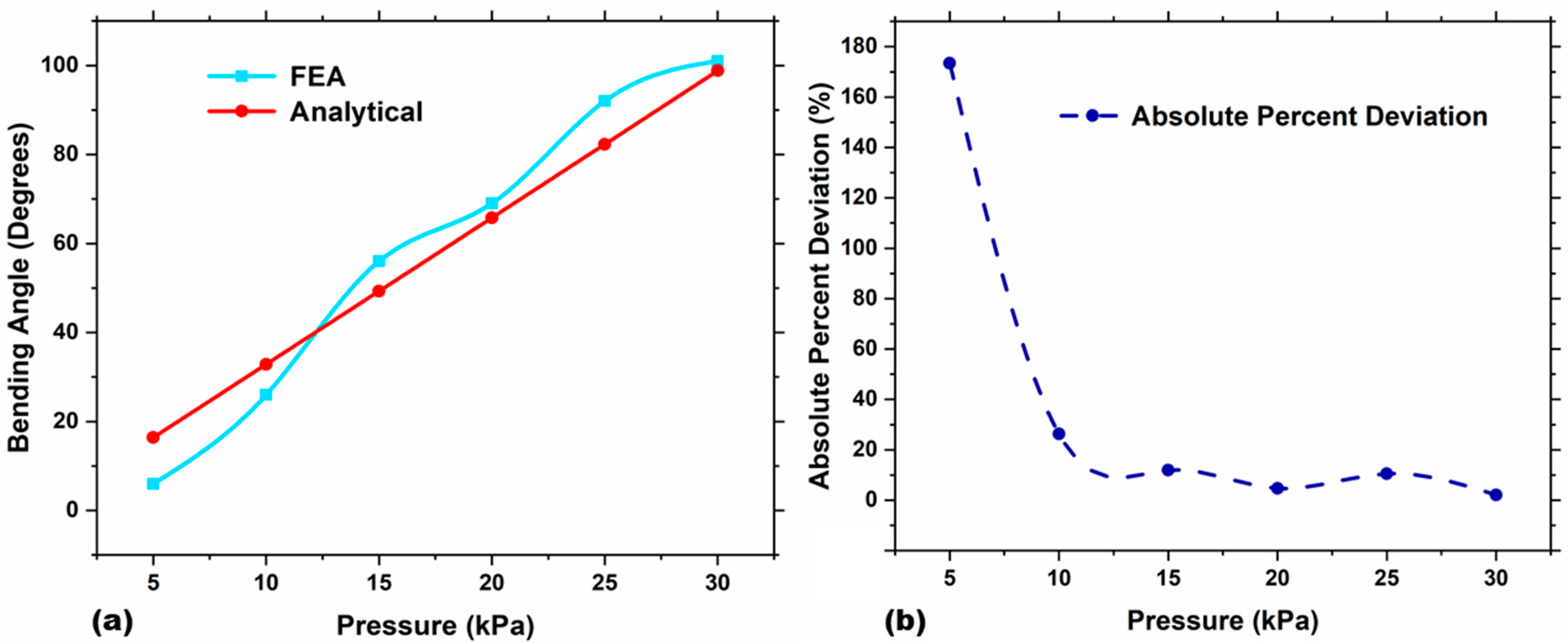 Designs 09 00137 g011 Designs 09 00137 g011