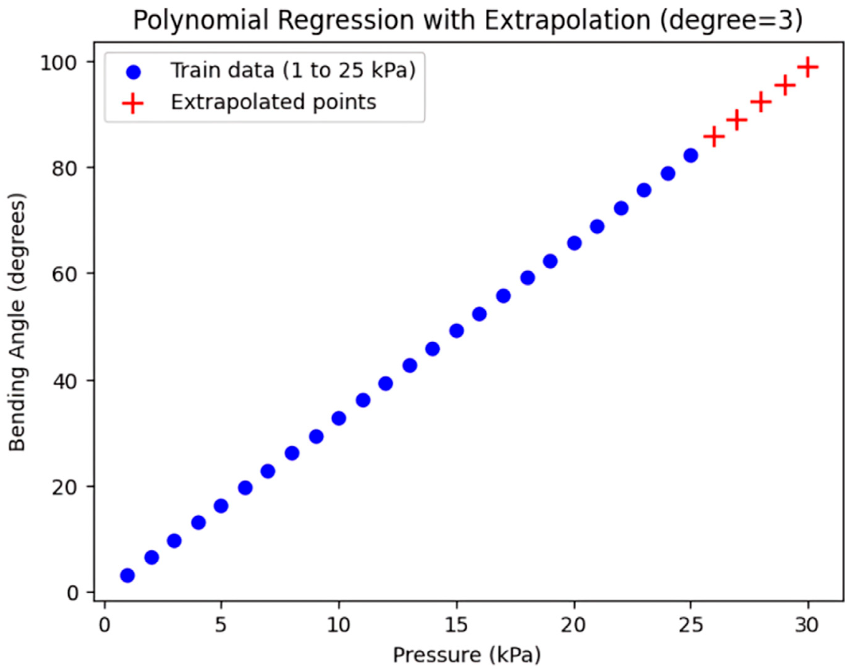 Designs 09 00137 g012 Designs 09 00137 g012