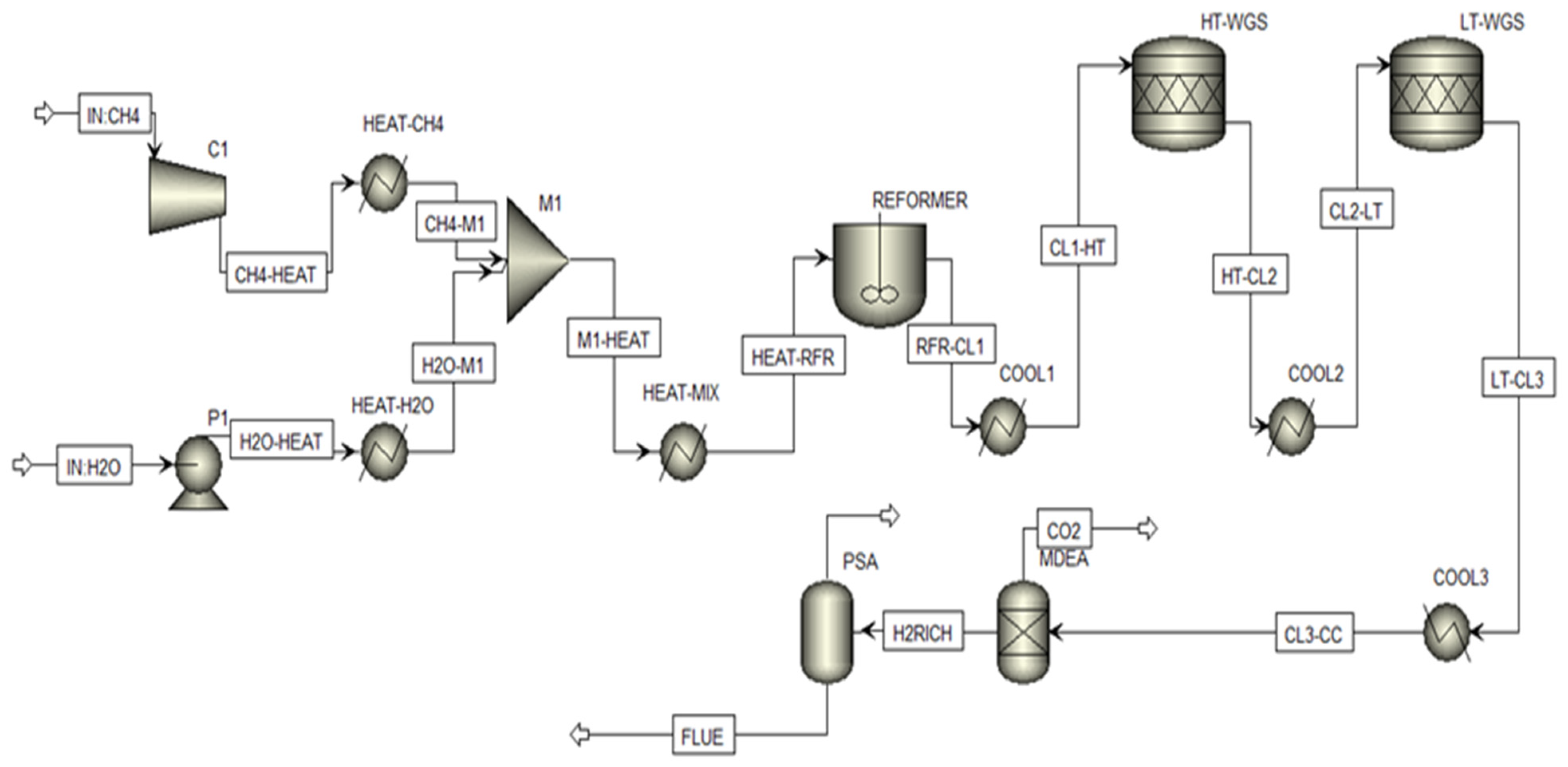 Designs 09 00138 g001