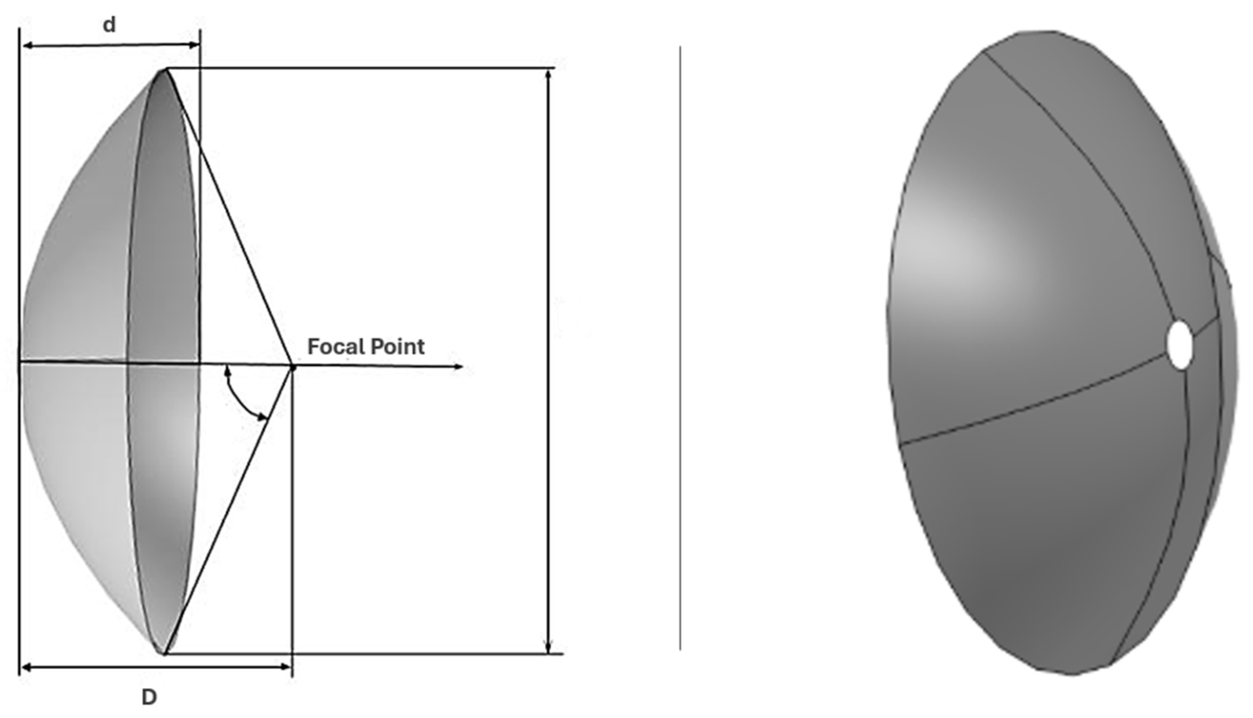 Designs 09 00138 g002