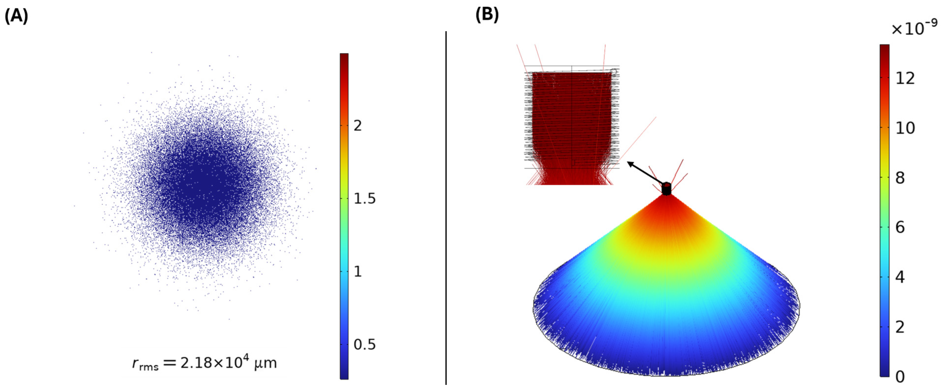 Designs 09 00138 g006