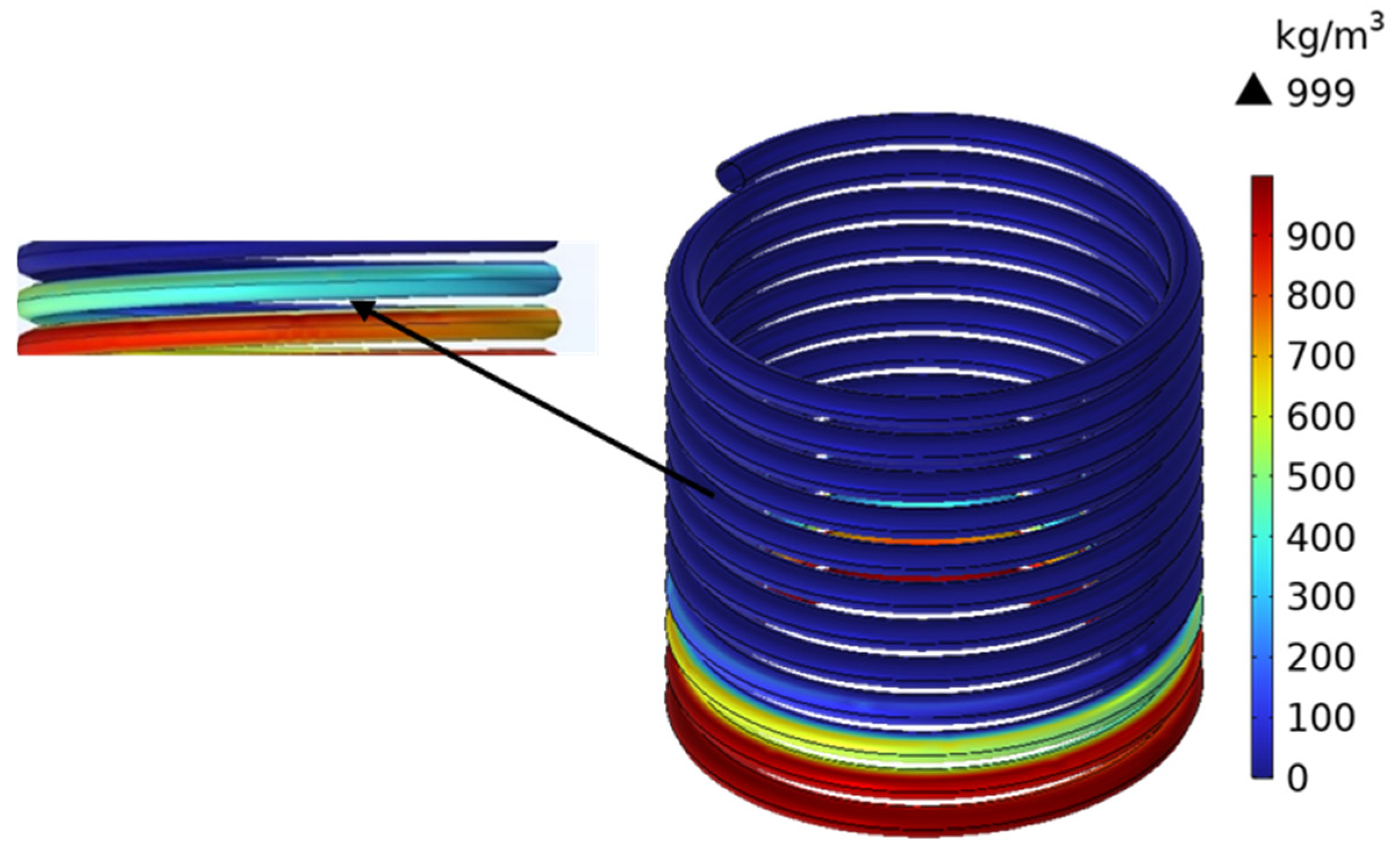 Designs 09 00138 g008