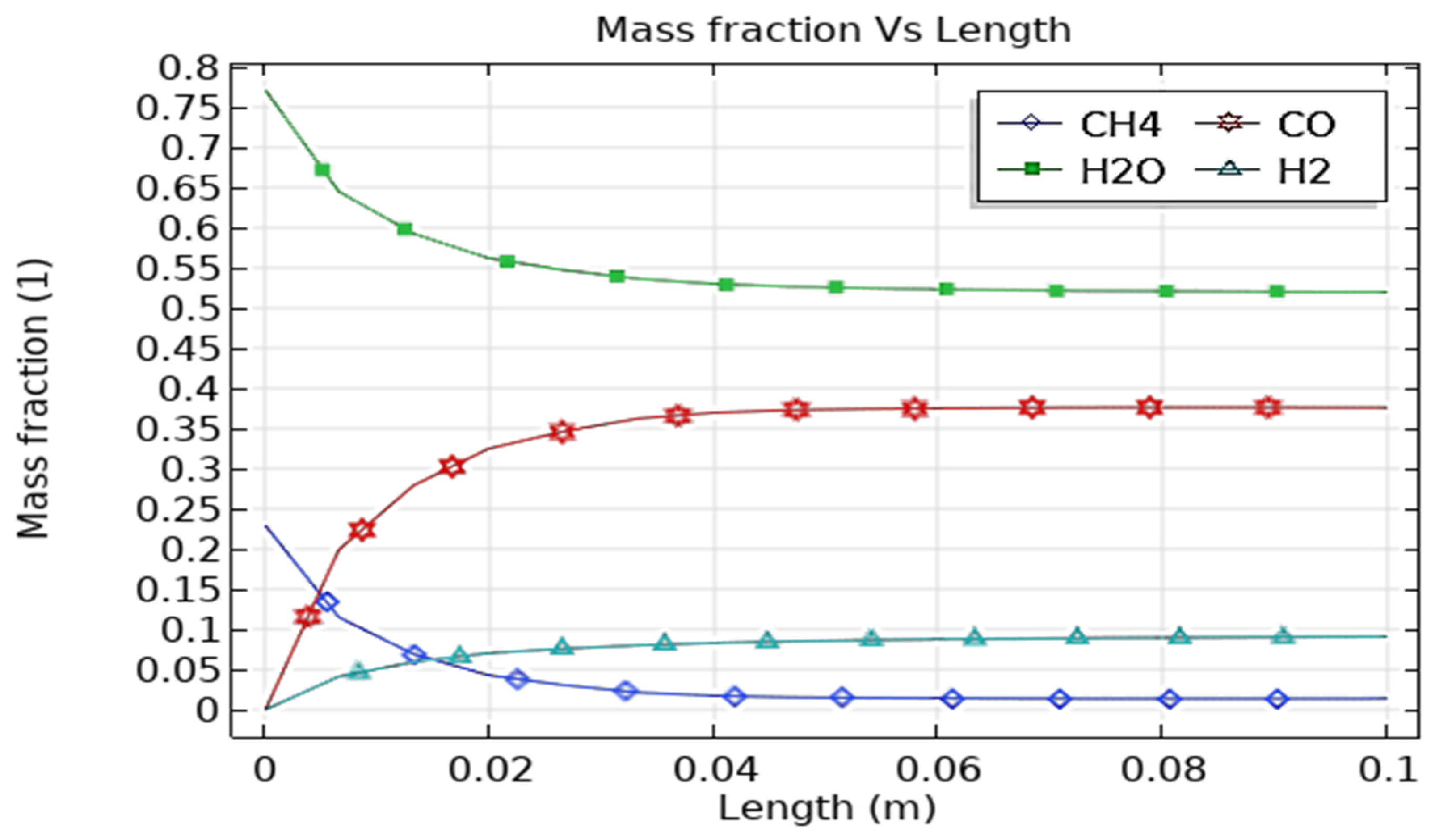 Designs 09 00138 g012