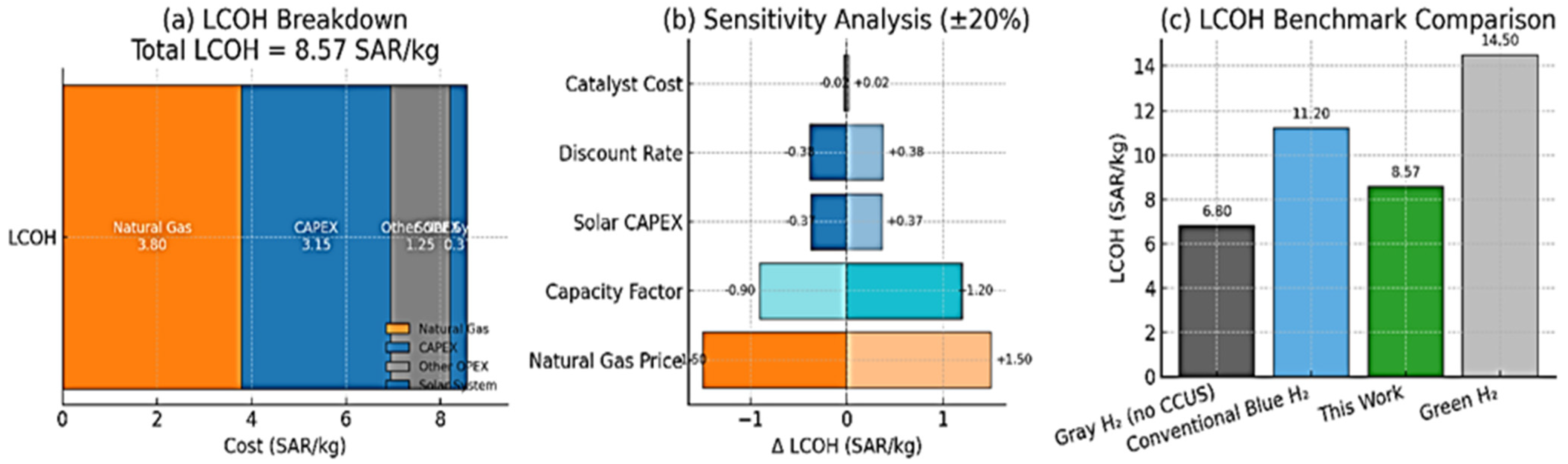 Designs 09 00138 g017