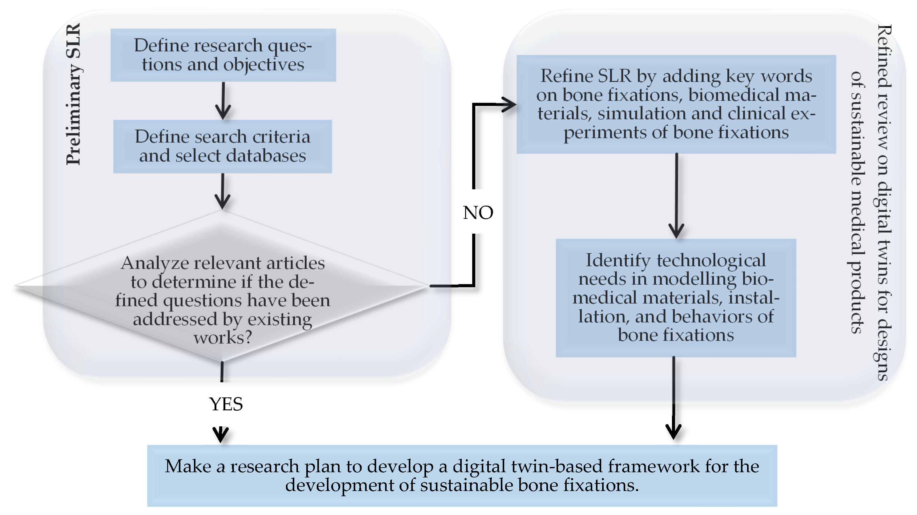 Designs 09 00140 g001 Designs 09 00140 g001