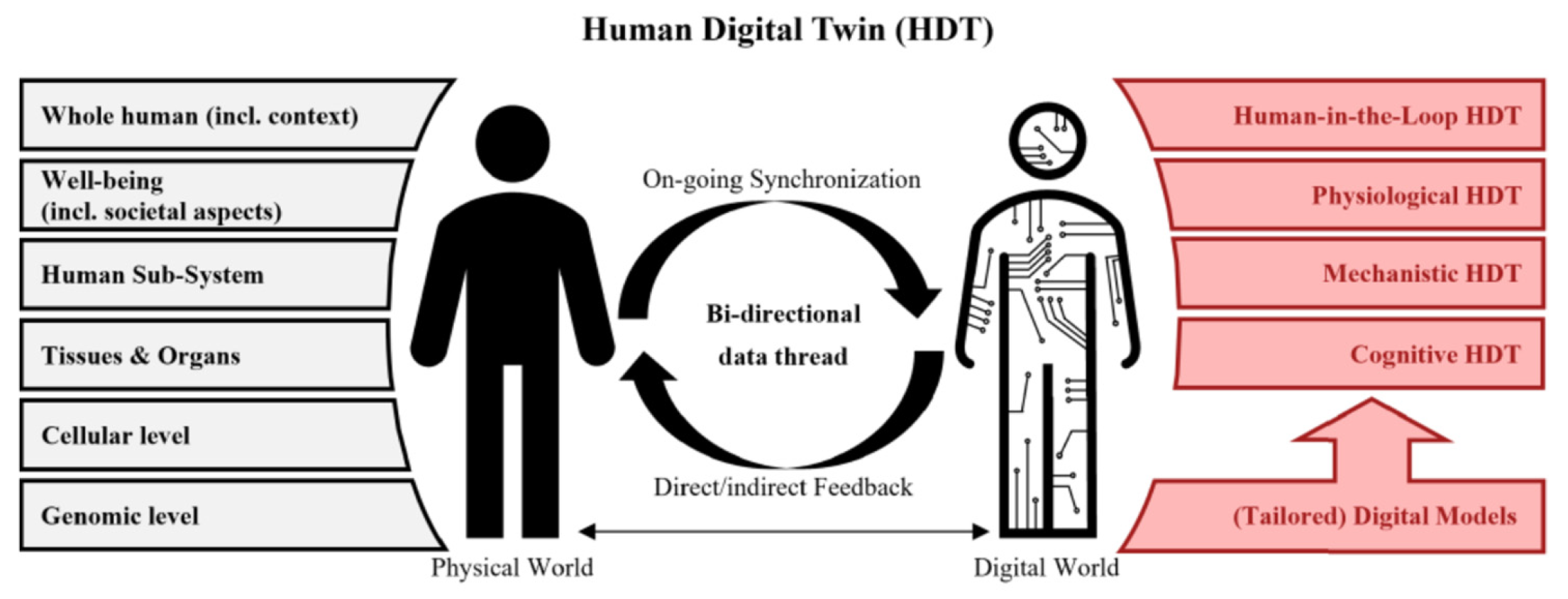 Designs 09 00140 g007 Designs 09 00140 g007