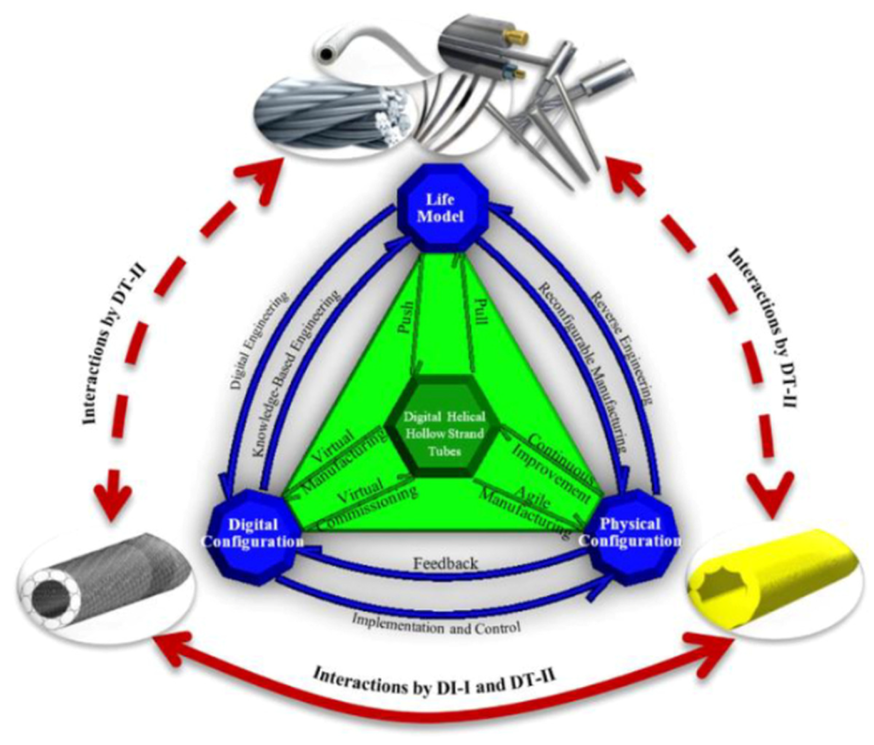 Designs 09 00140 g011 Designs 09 00140 g011