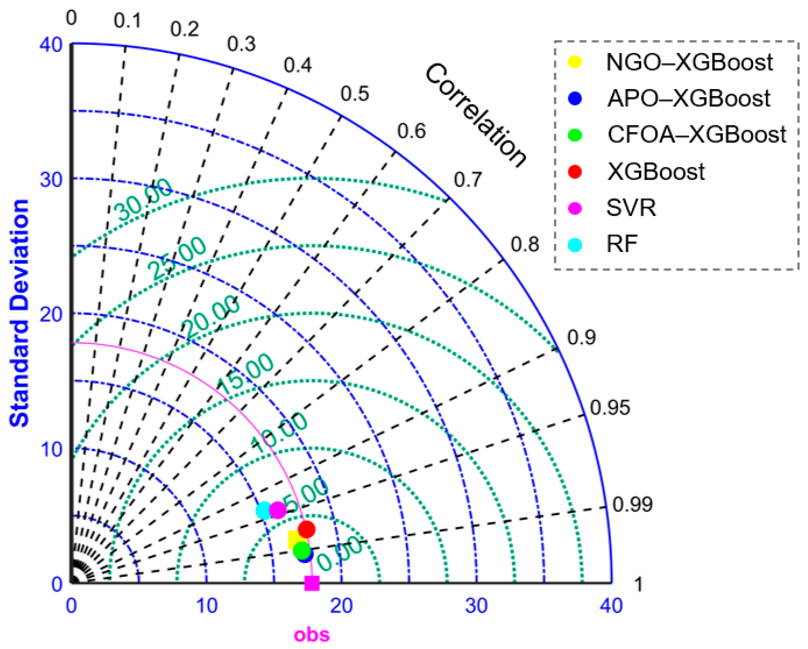 Designs 09 00141 g012