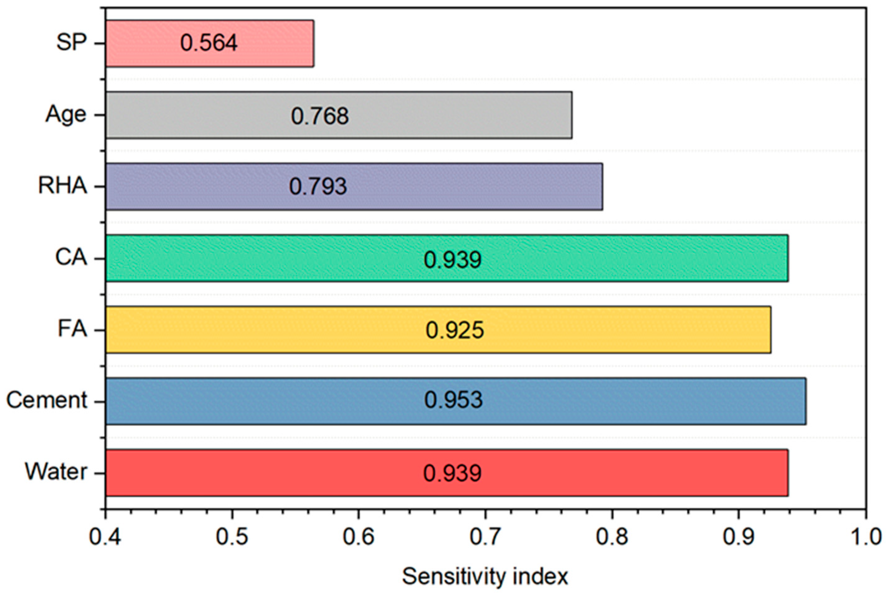 Designs 09 00141 g013