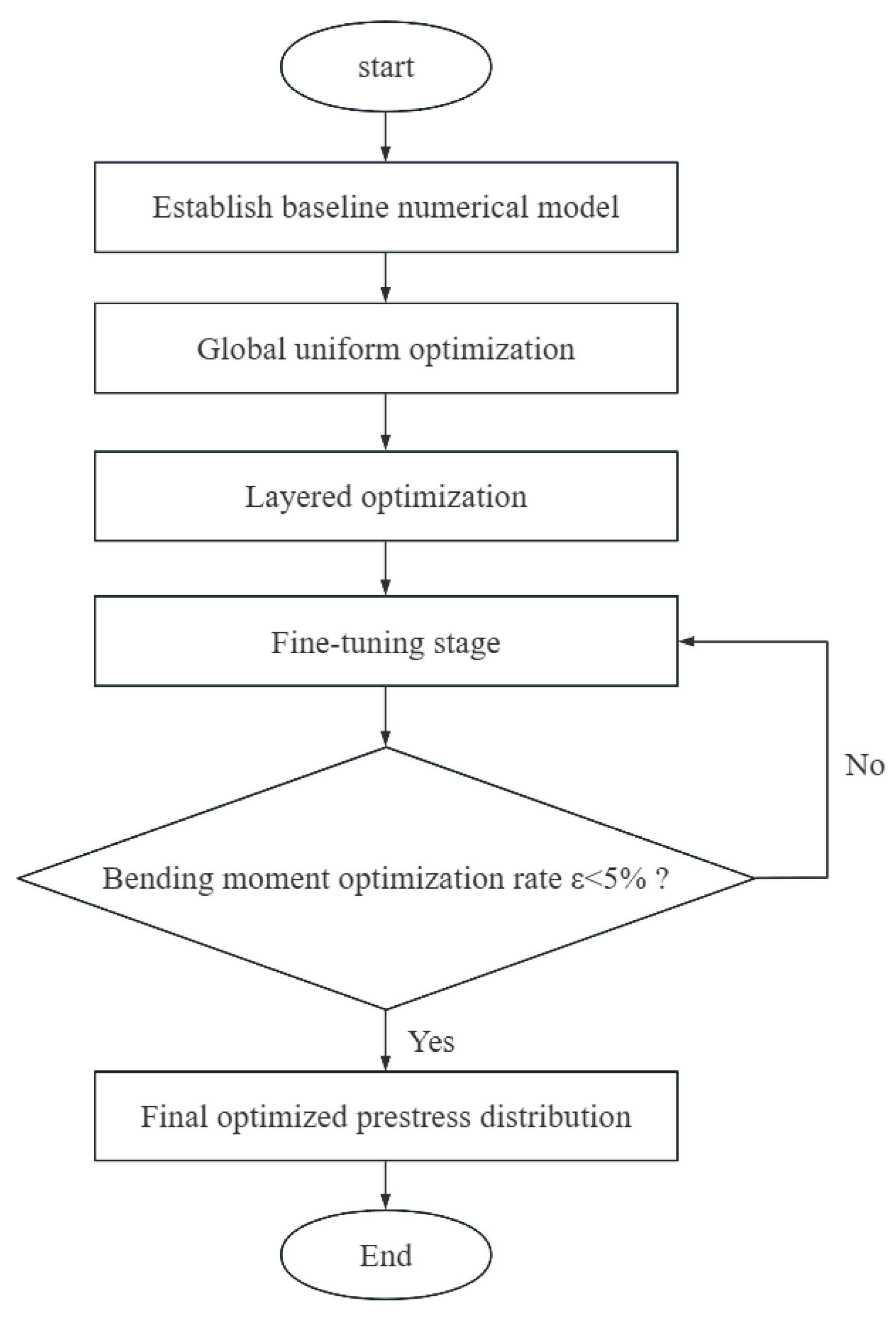 Designs 09 00142 g001 Designs 09 00142 g001