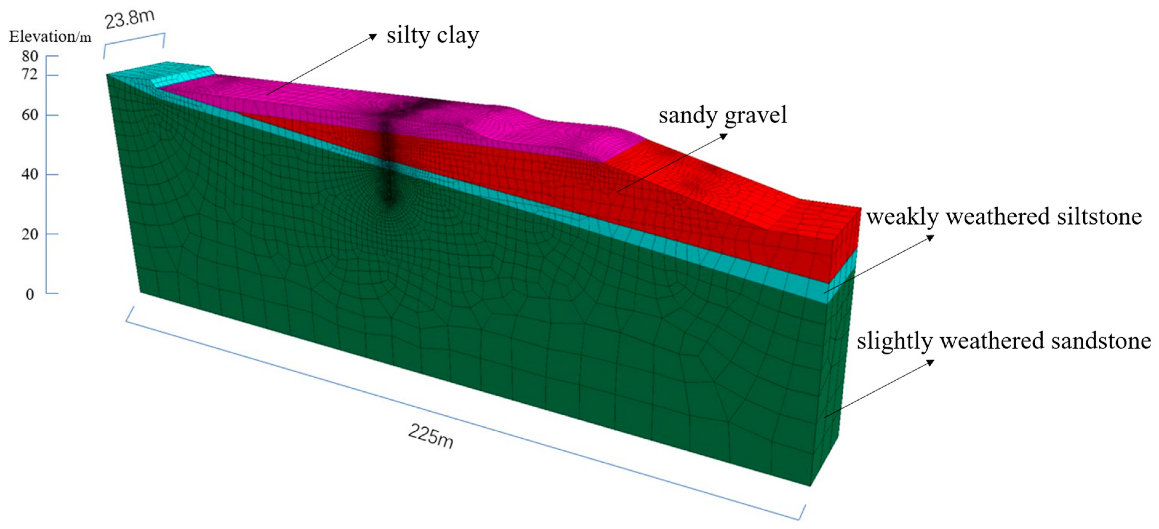 Designs 09 00142 g002 Designs 09 00142 g002