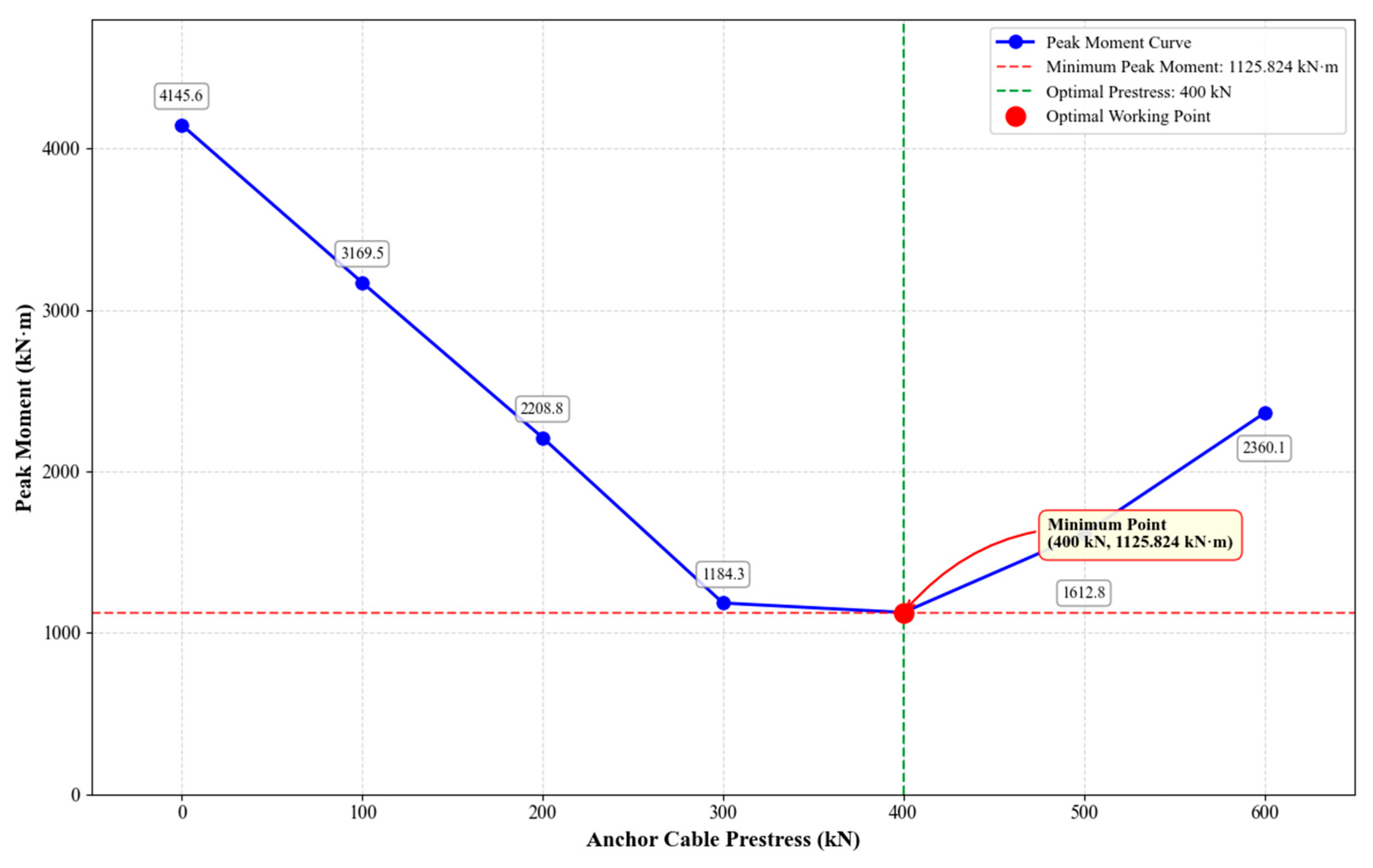Designs 09 00142 g005 Designs 09 00142 g005
