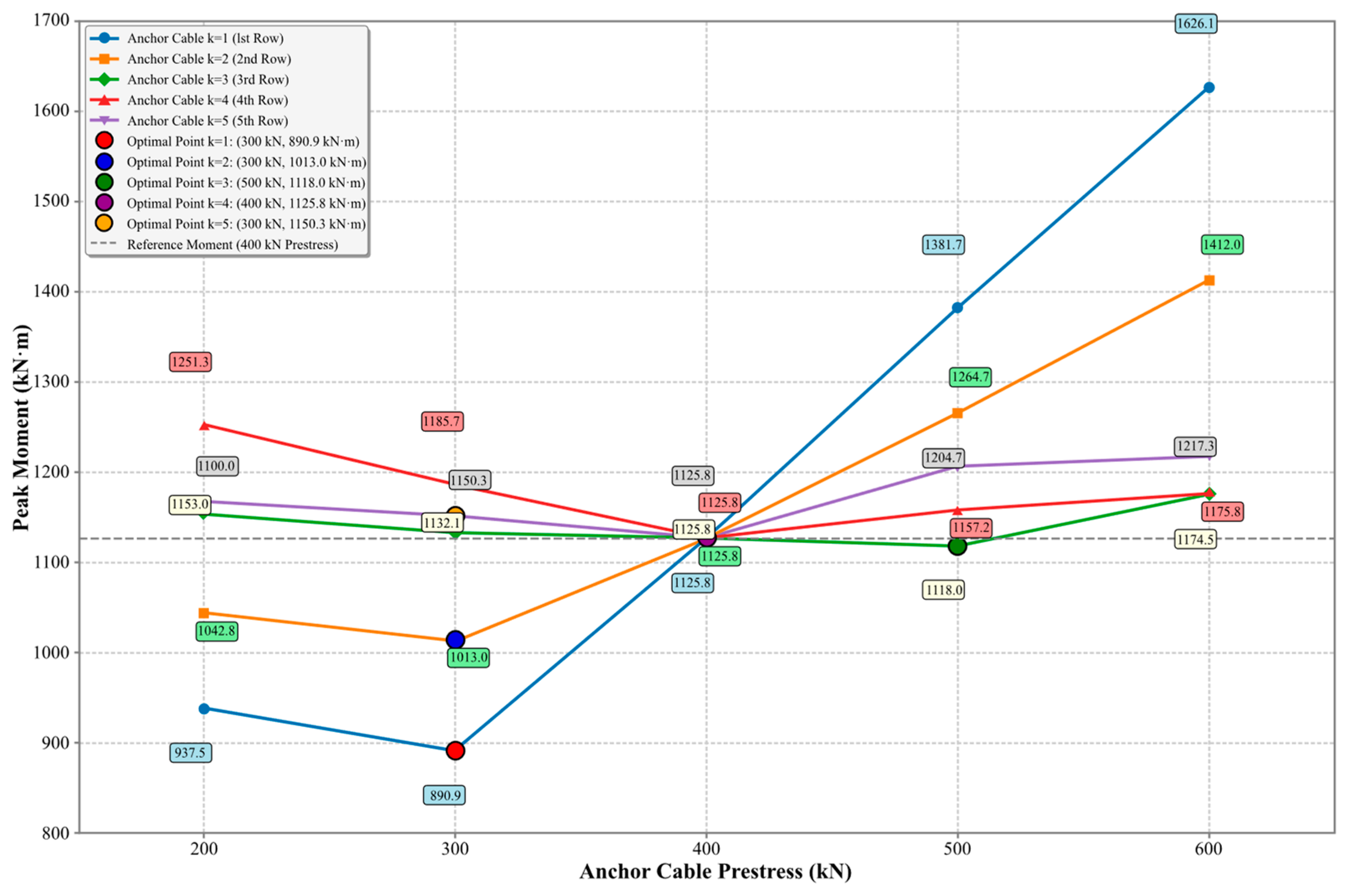 Designs 09 00142 g007 Designs 09 00142 g007