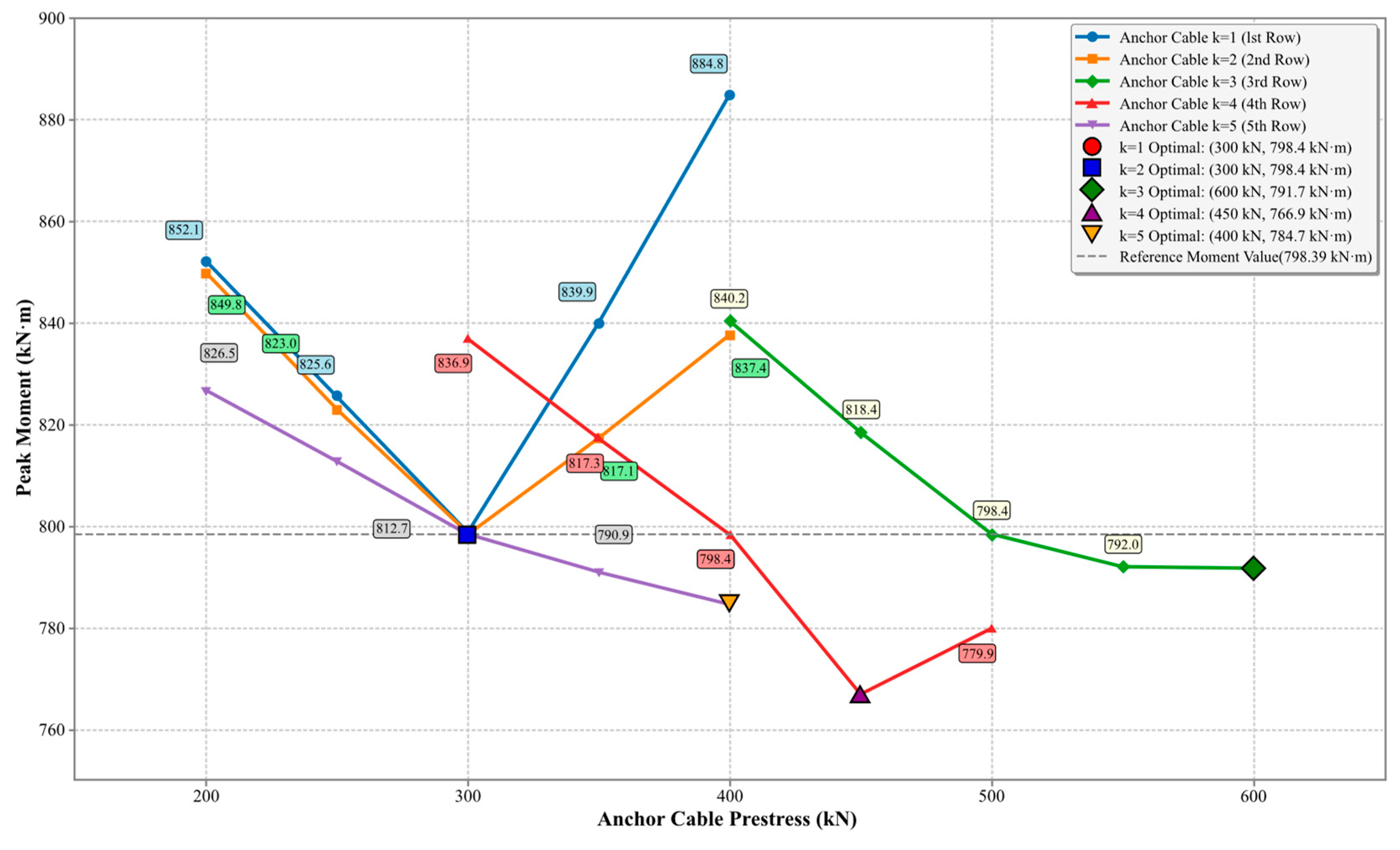 Designs 09 00142 g009 Designs 09 00142 g009
