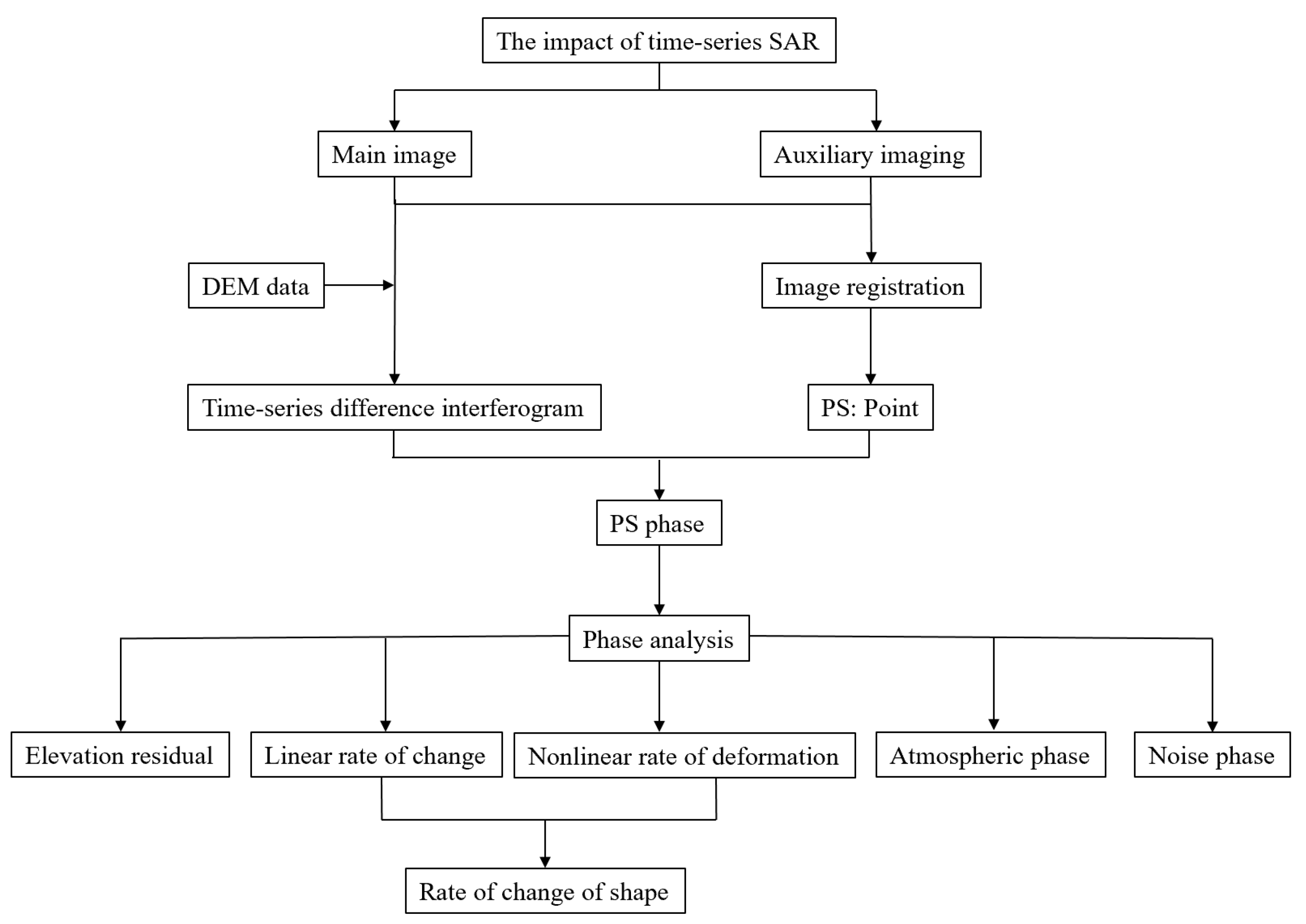 Designs 09 00143 g002