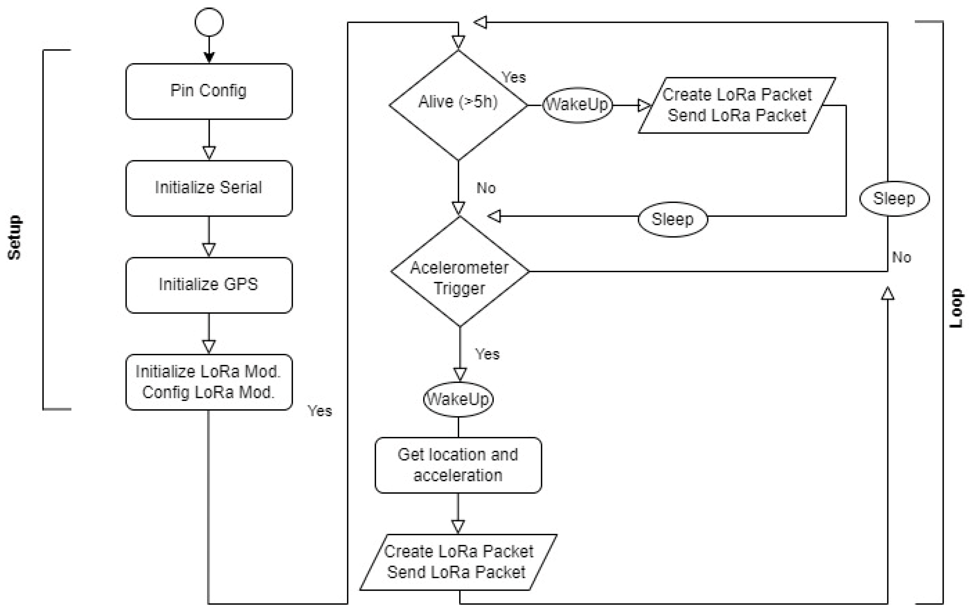 Designs 09 00144 g002 Designs 09 00144 g002