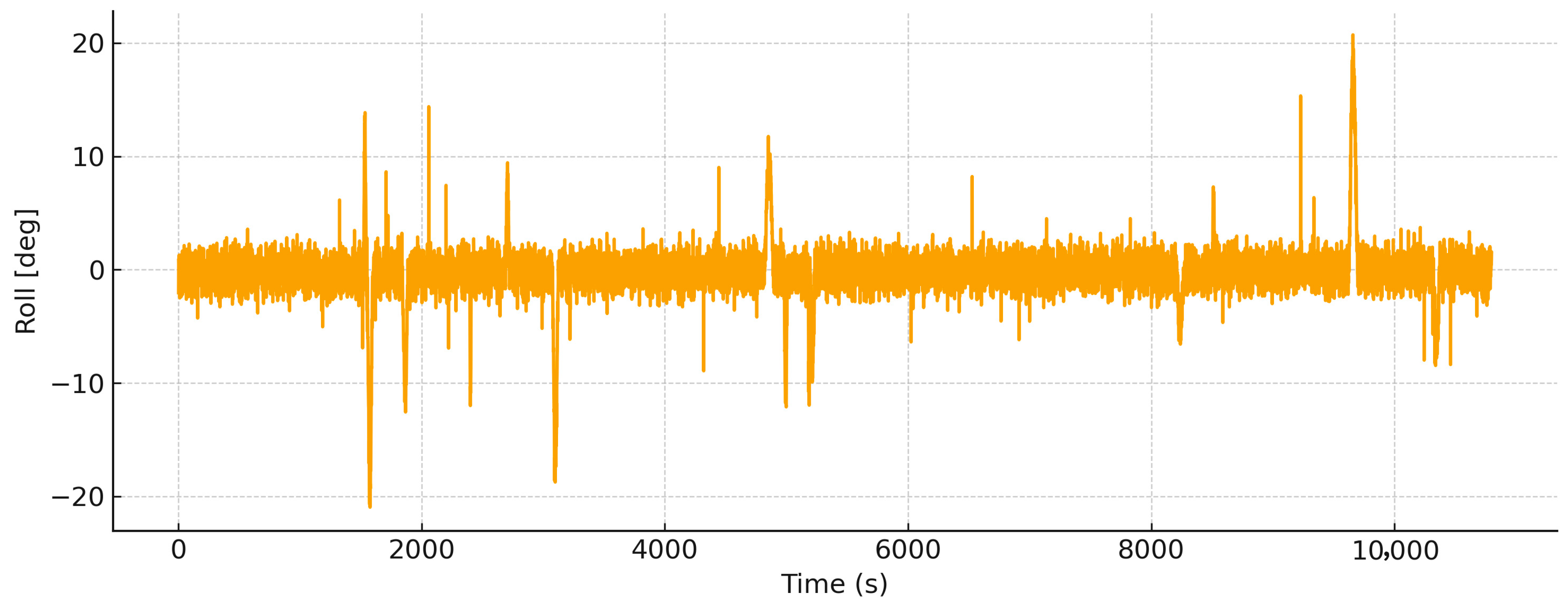 Designs 09 00144 g010 Designs 09 00144 g010