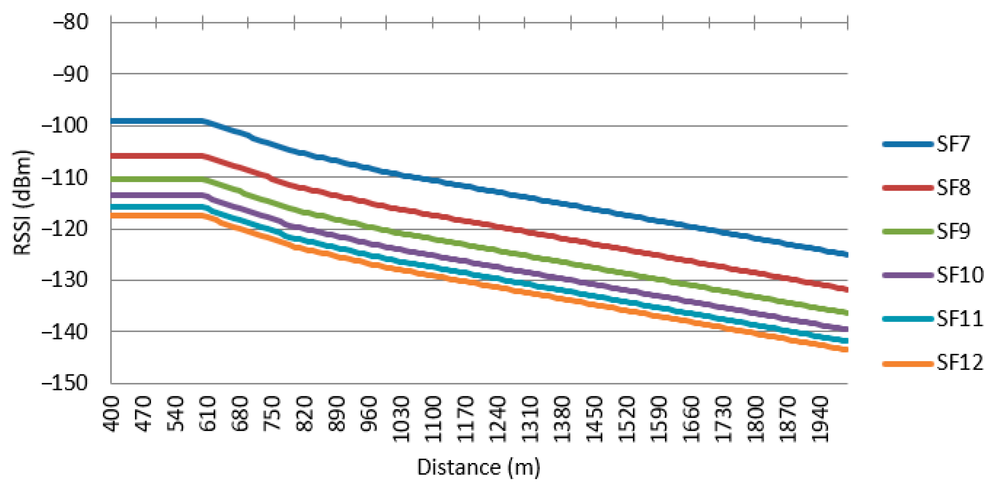 Designs 09 00144 g014 Designs 09 00144 g014