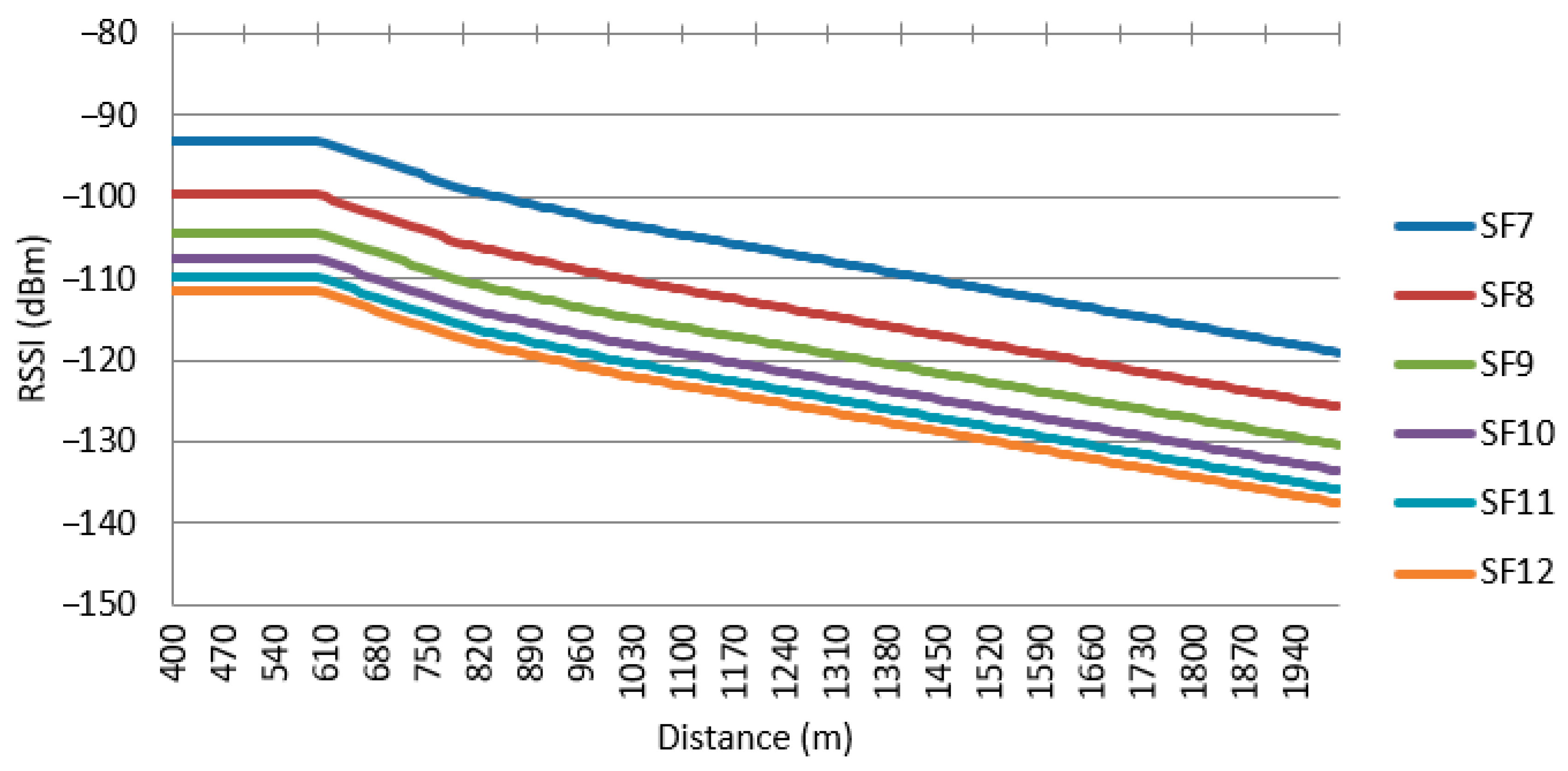 Designs 09 00144 g015 Designs 09 00144 g015