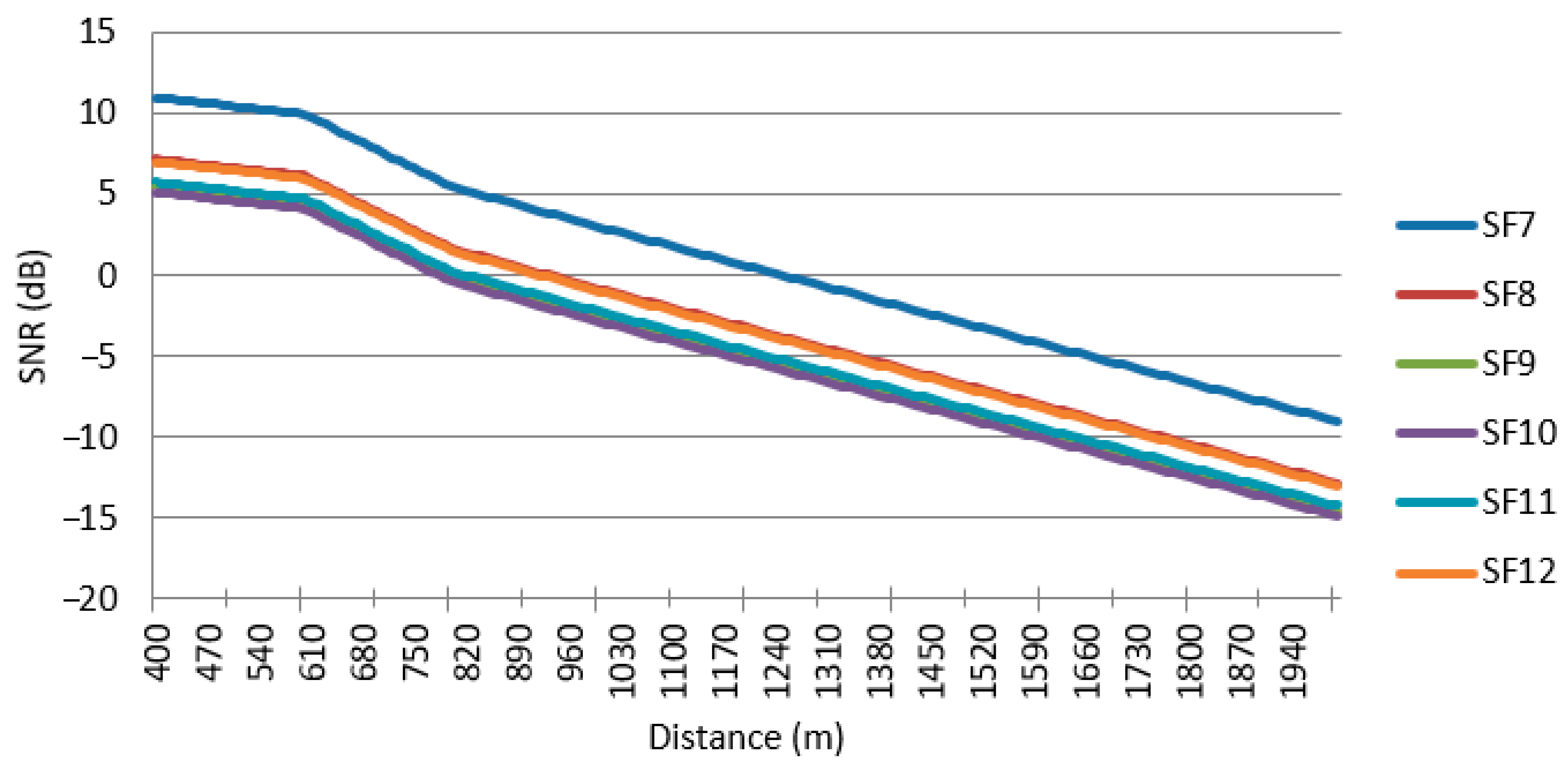 Designs 09 00144 g016 Designs 09 00144 g016