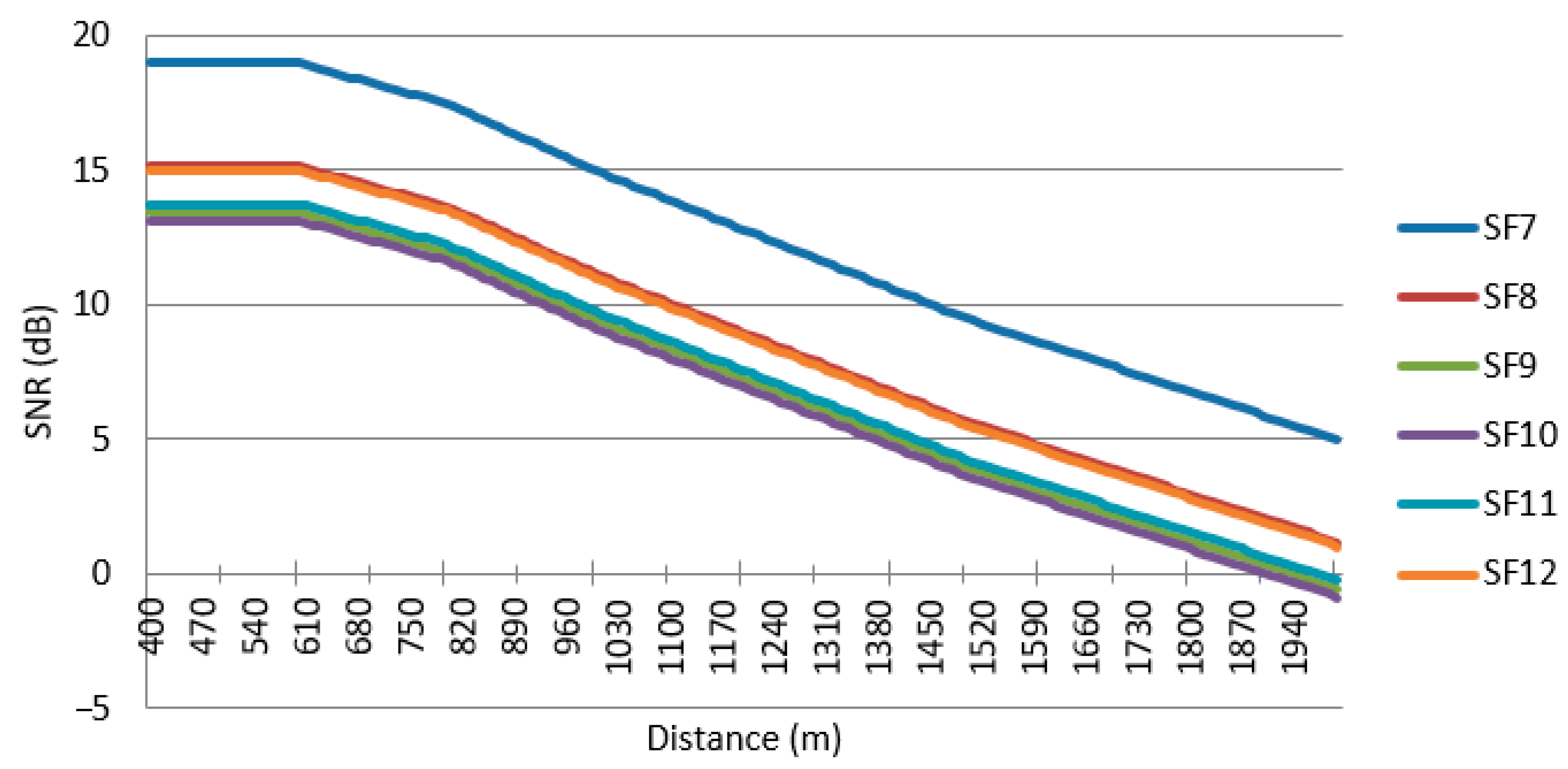 Designs 09 00144 g017 Designs 09 00144 g017