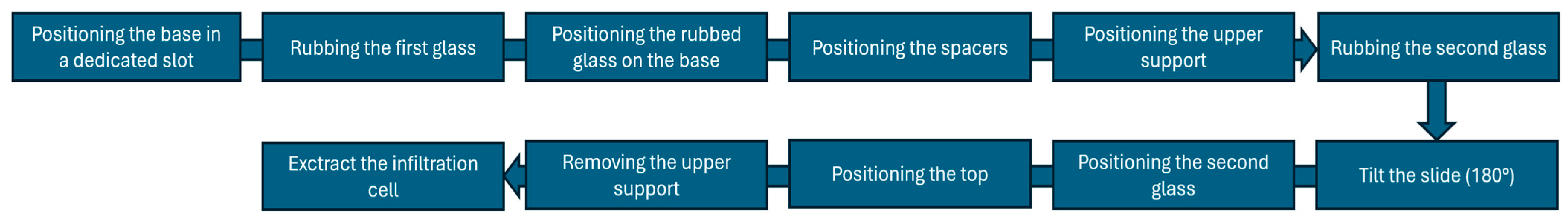 Designs 10 00003 g003