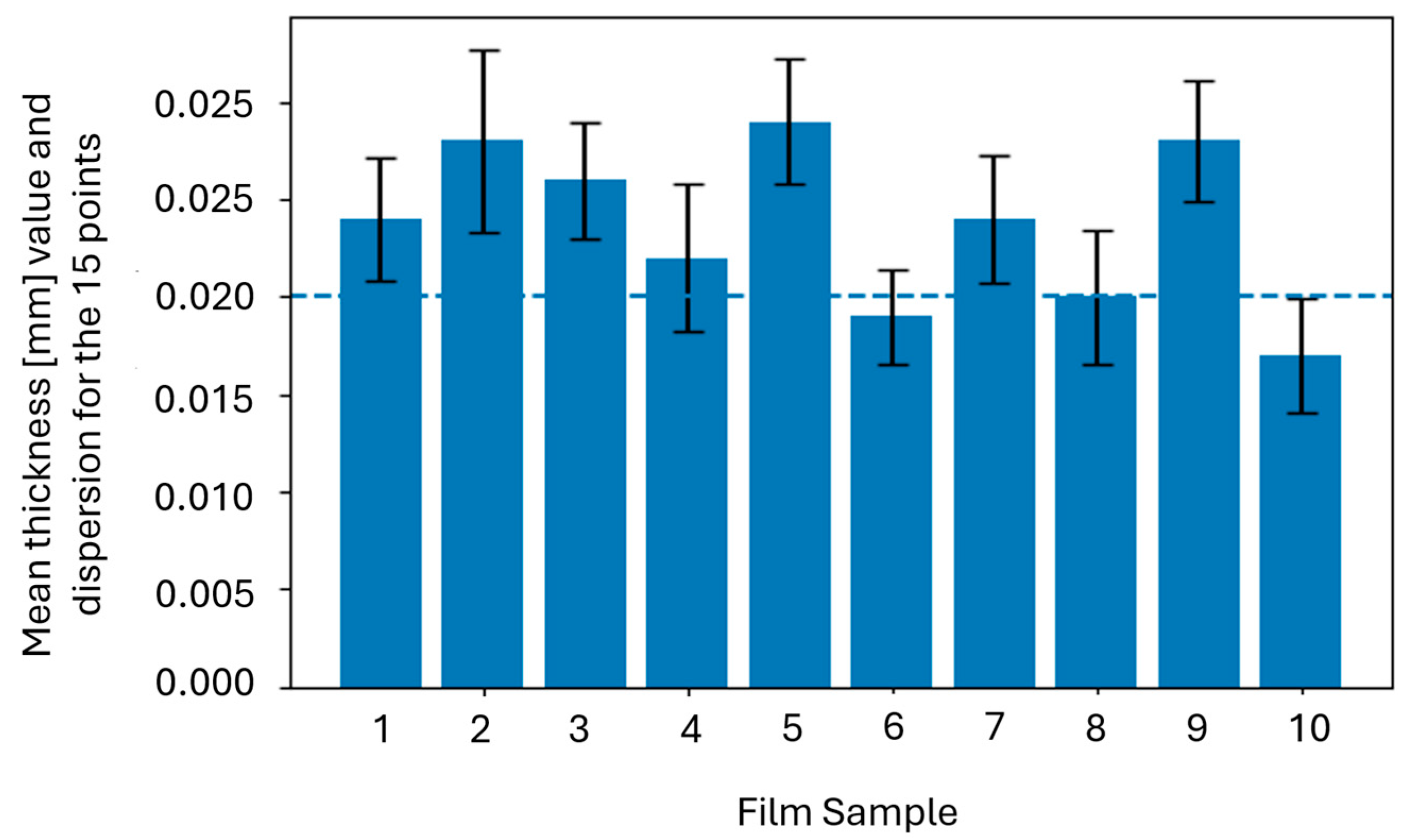 Designs 10 00003 g019