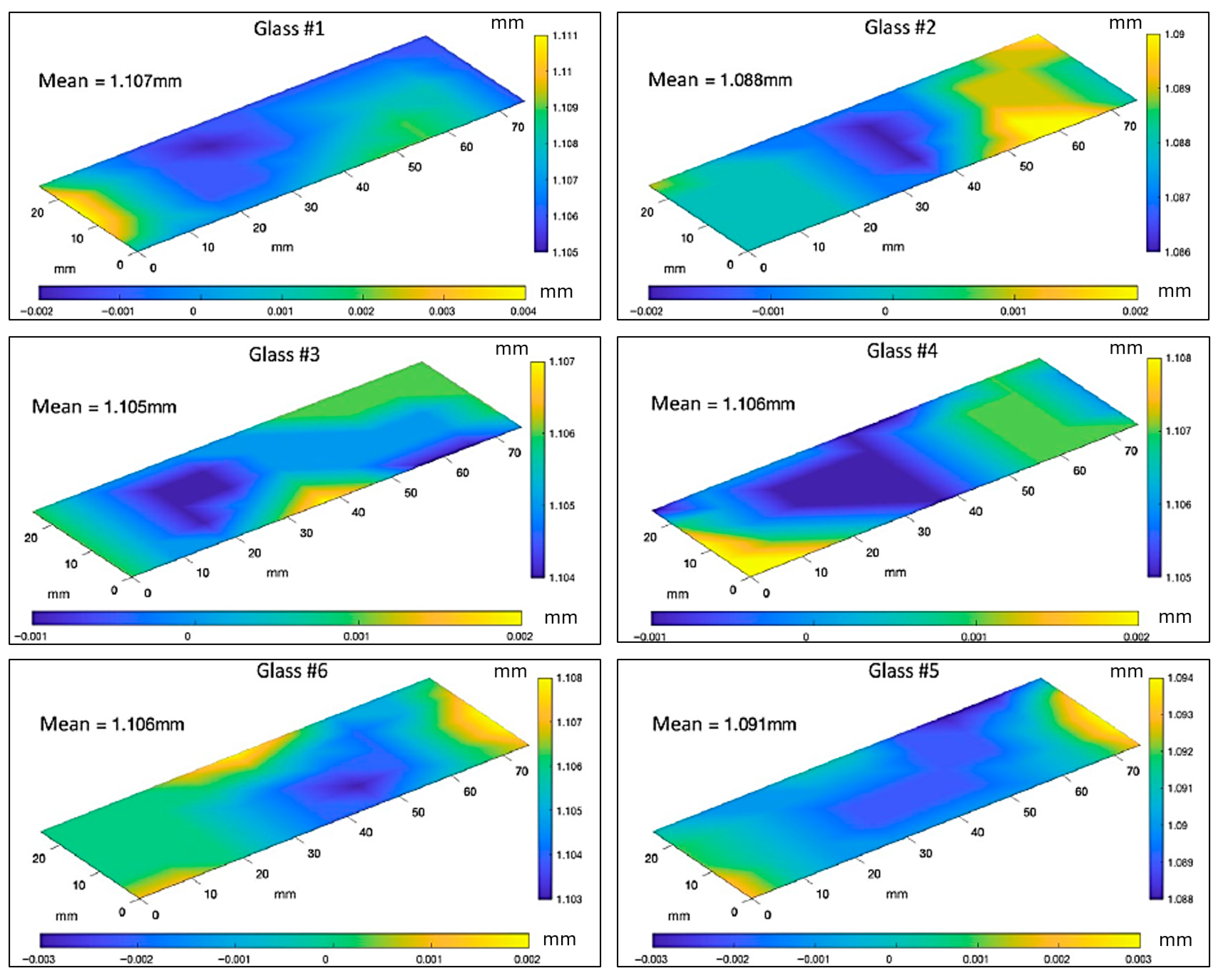 Designs 10 00003 g021